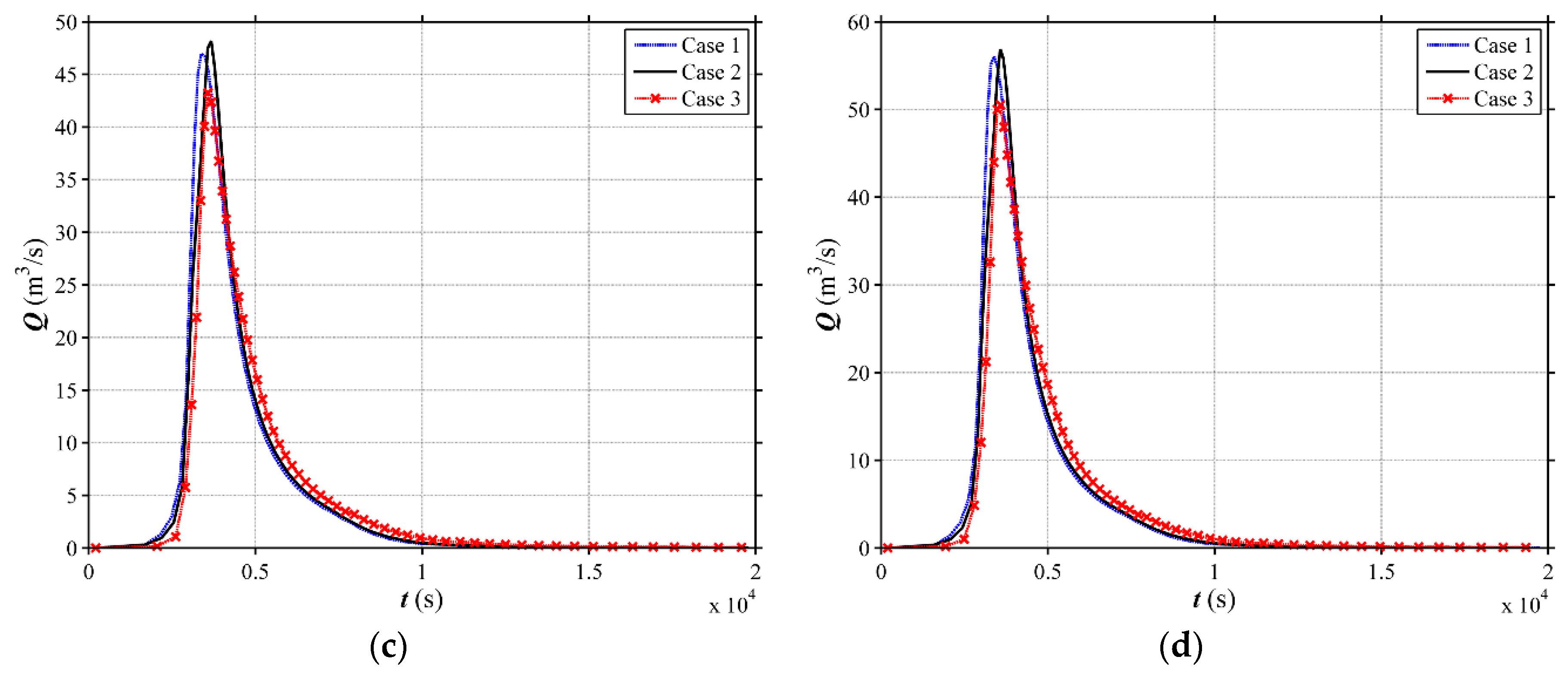 Water 10 01256 g007b