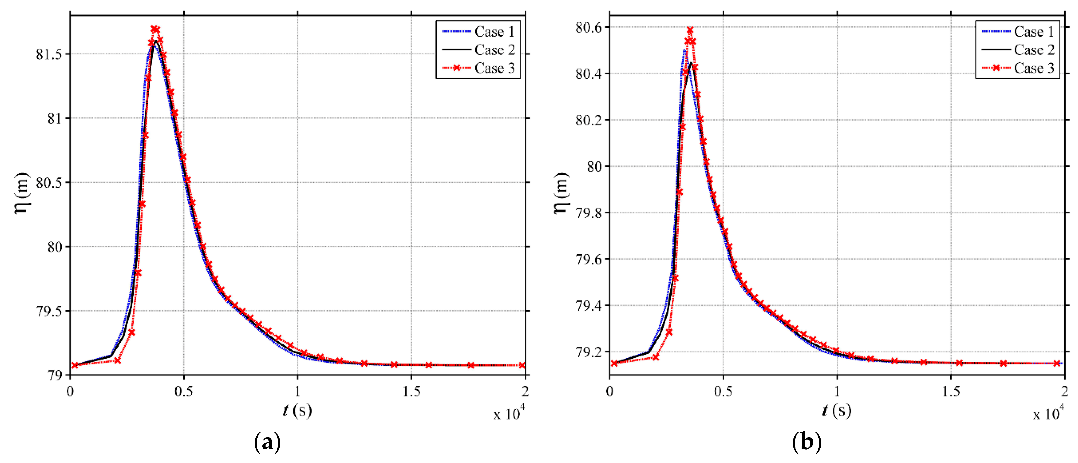 Water 10 01256 g010a