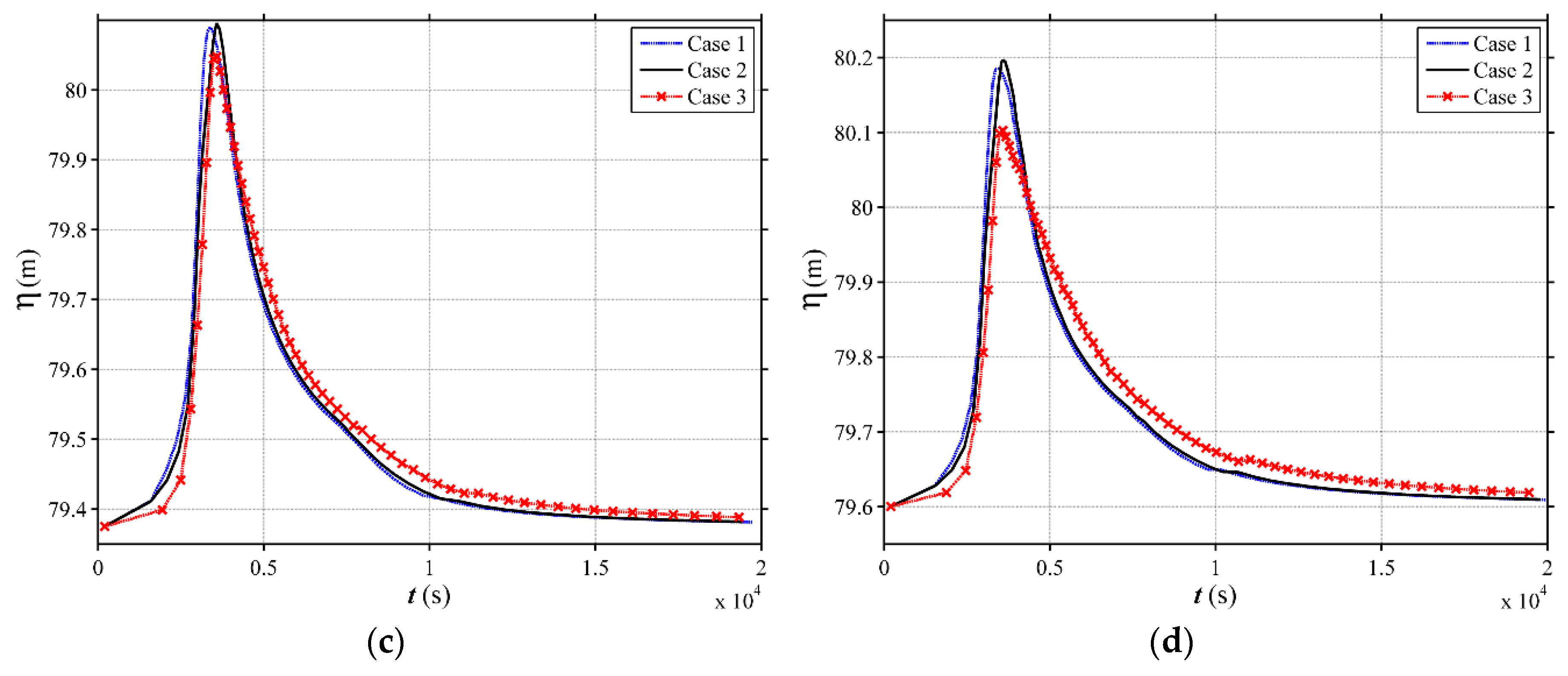 Water 10 01256 g010b