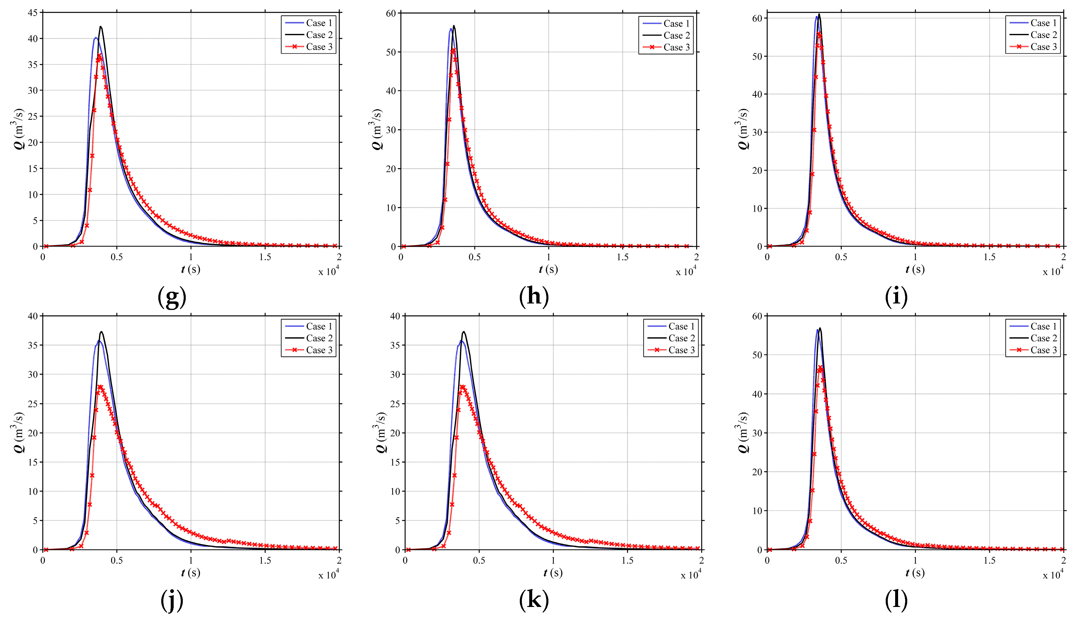 Water 10 01256 g011b