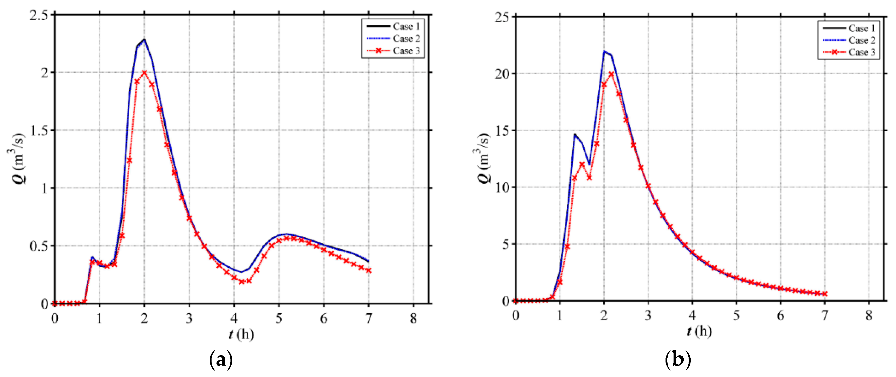 Water 10 01256 g022a