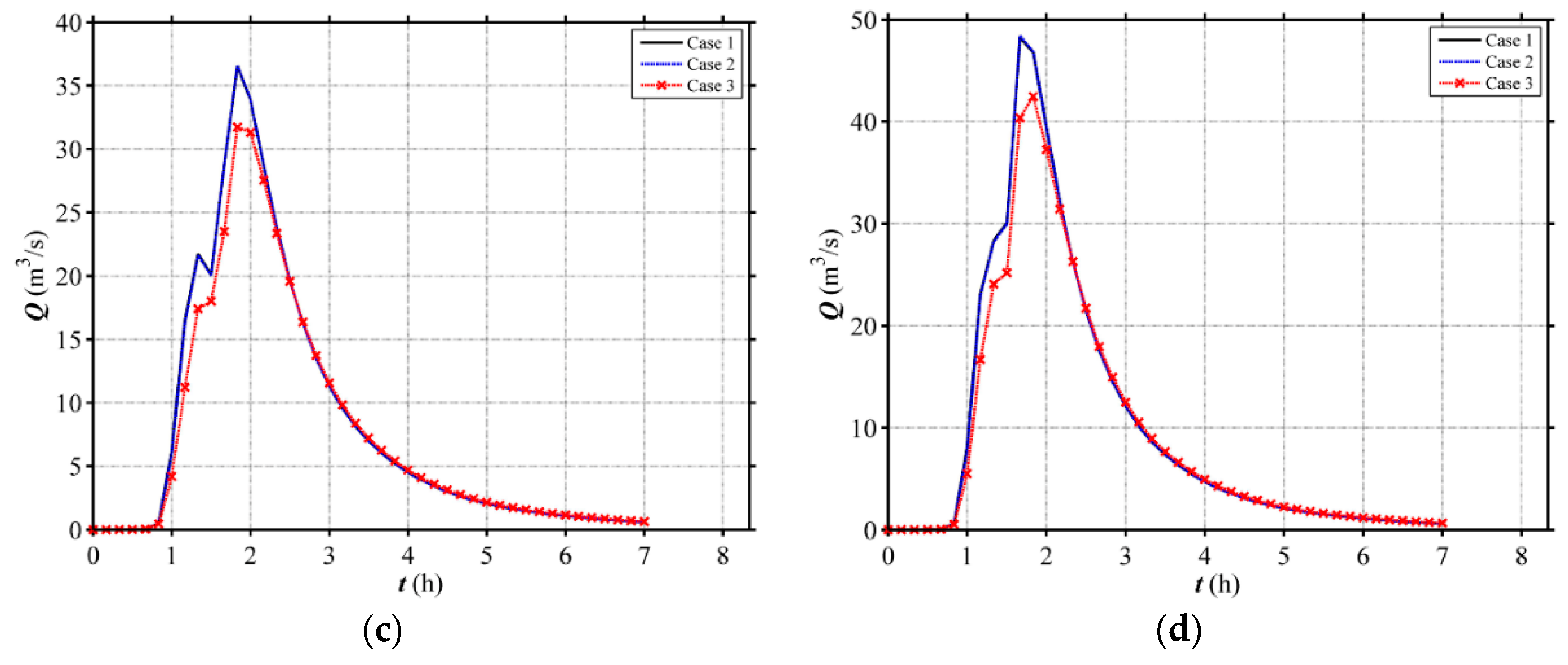 Water 10 01256 g022b