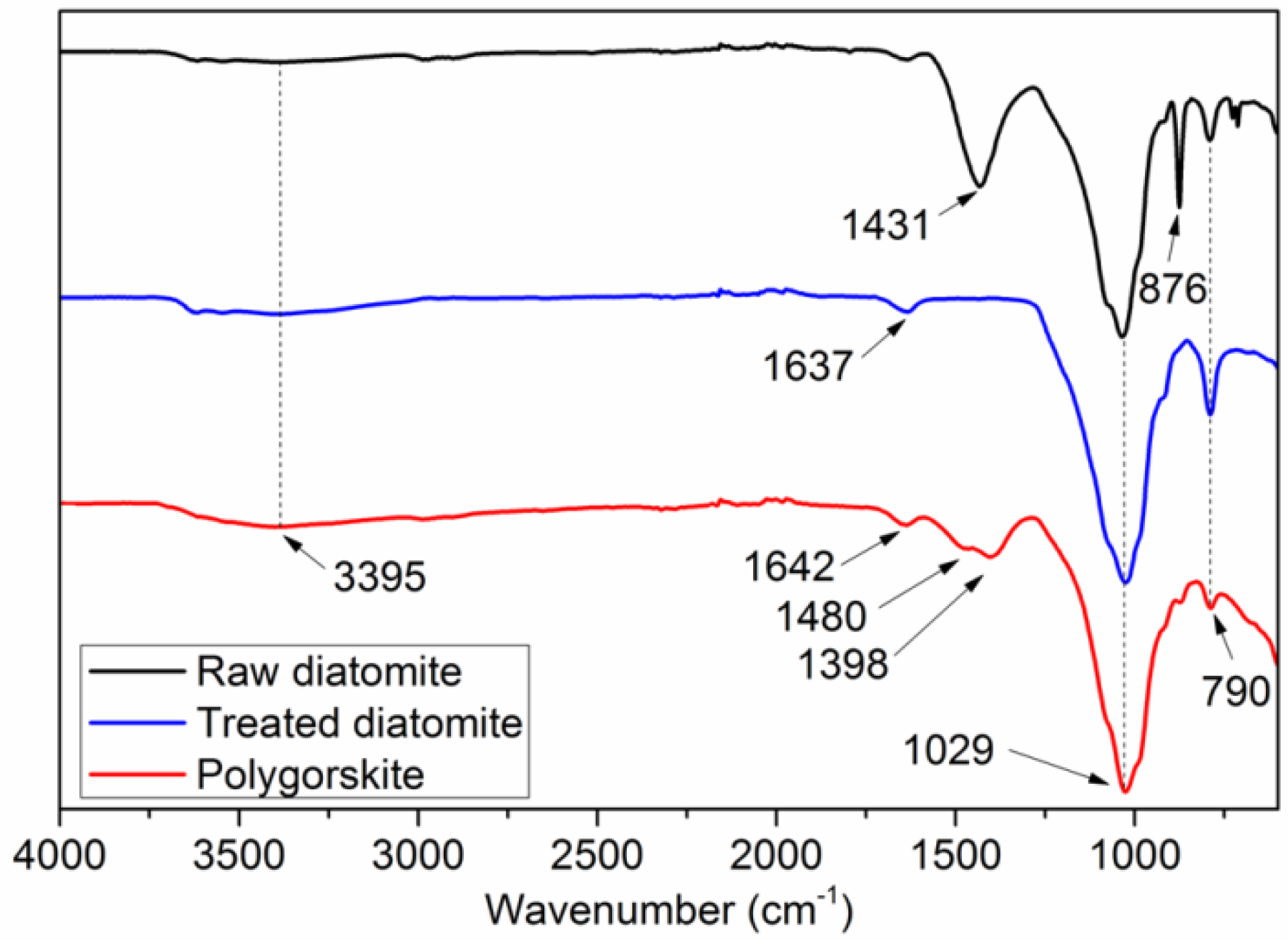 Water 10 01257 g002 Water 10 01257 g002