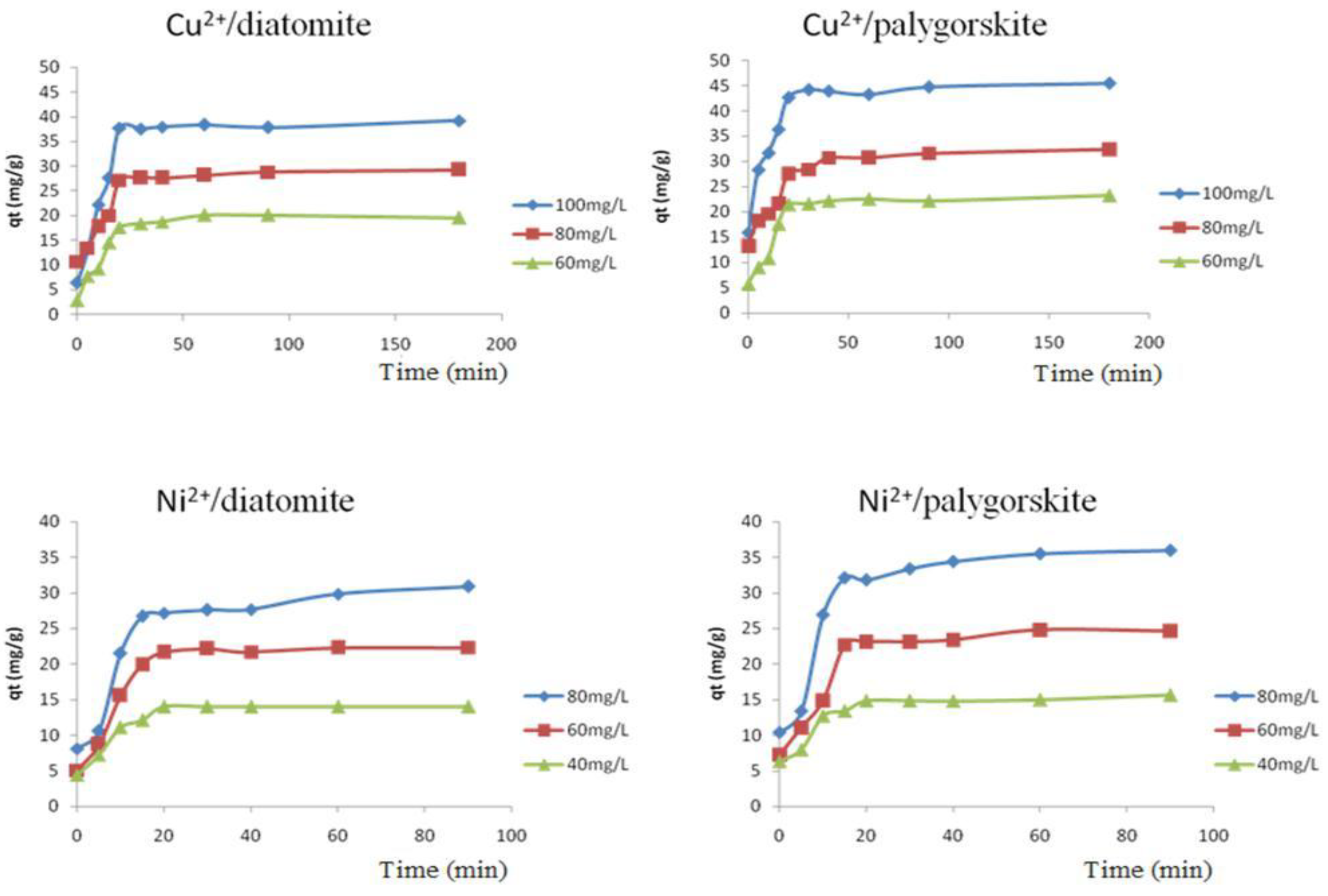 Water 10 01257 g003 Water 10 01257 g003