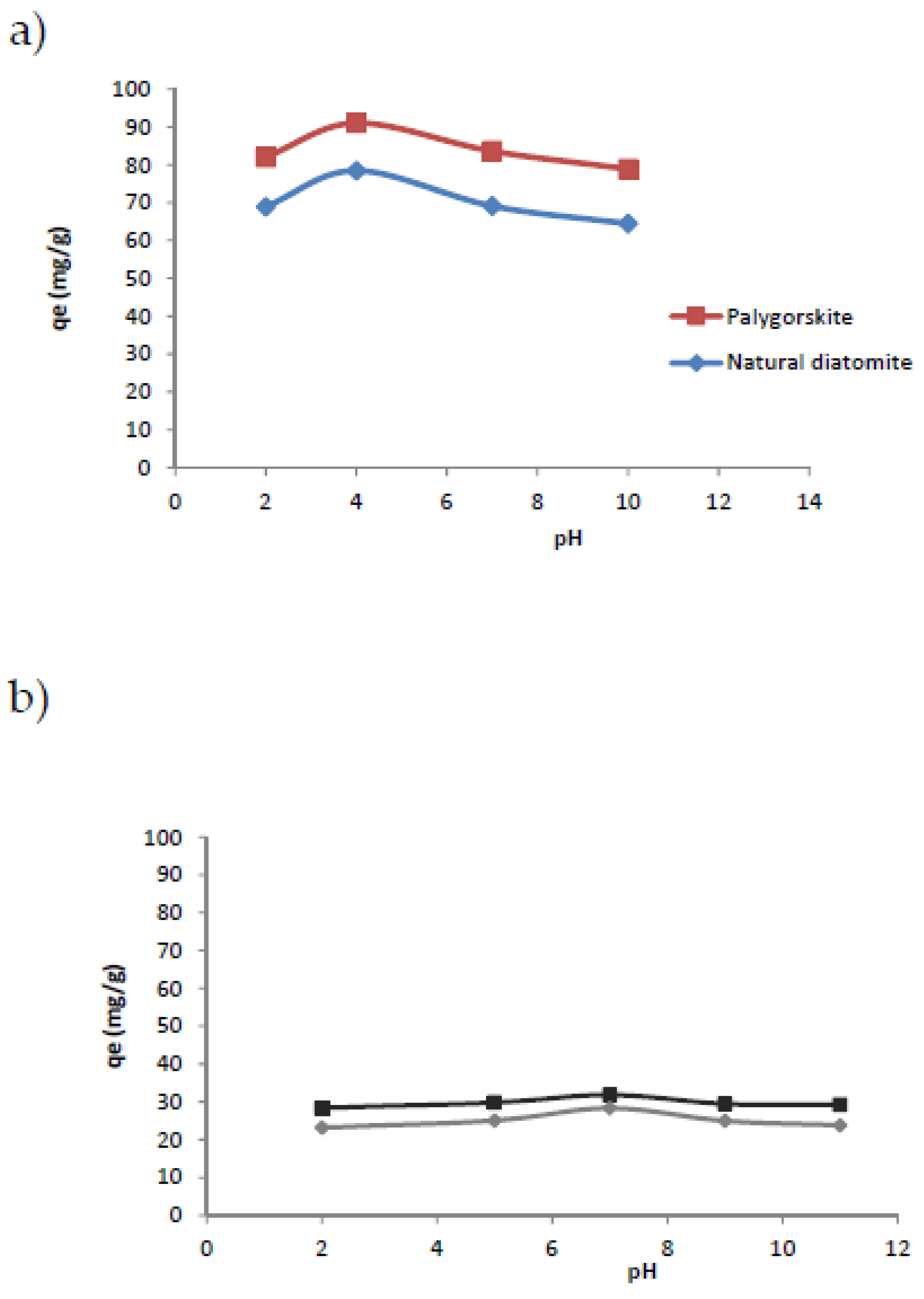 Water 10 01257 g005 Water 10 01257 g005