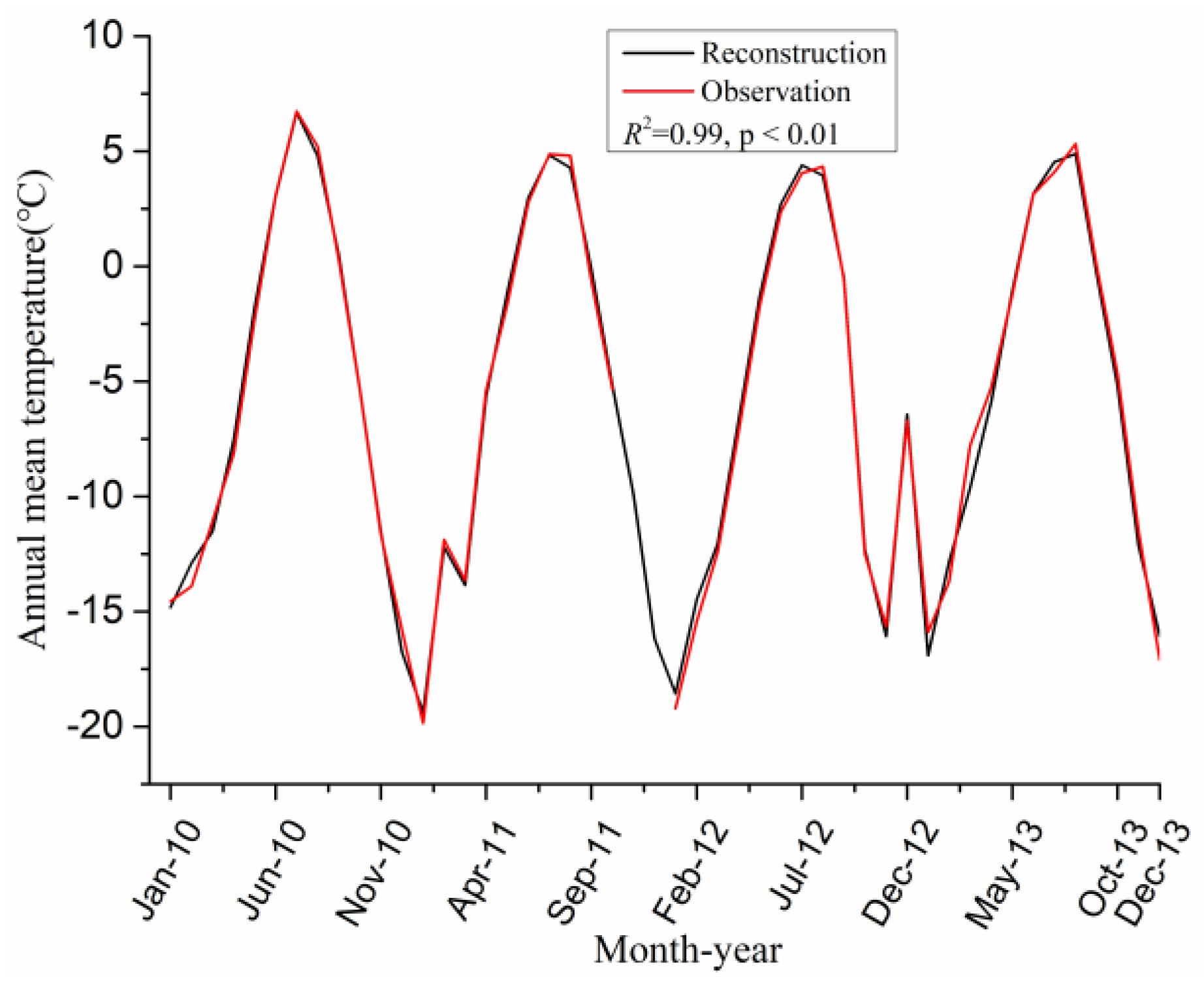 Water 10 01259 g002 Water 10 01259 g002