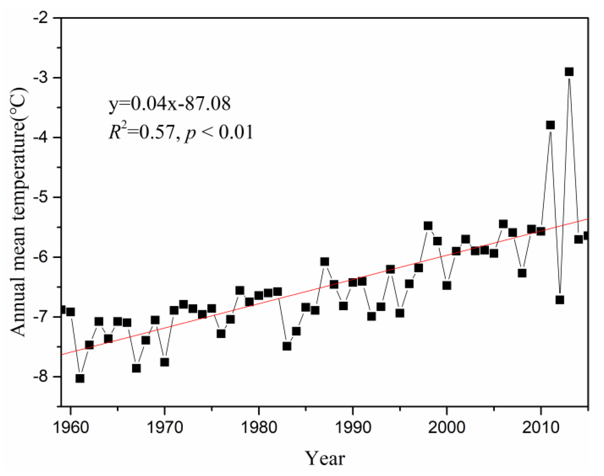 Water 10 01259 g003 Water 10 01259 g003