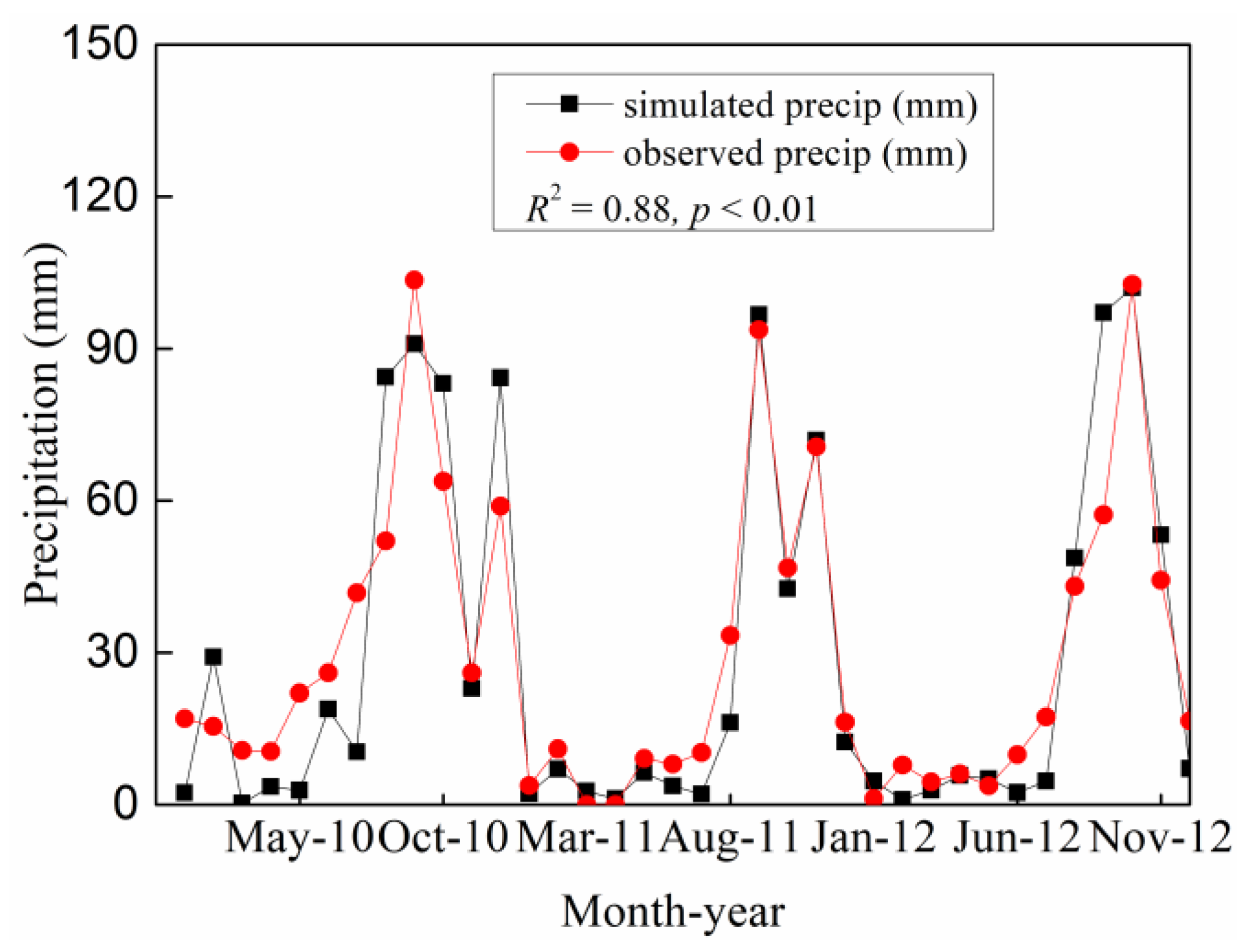 Water 10 01259 g004 Water 10 01259 g004