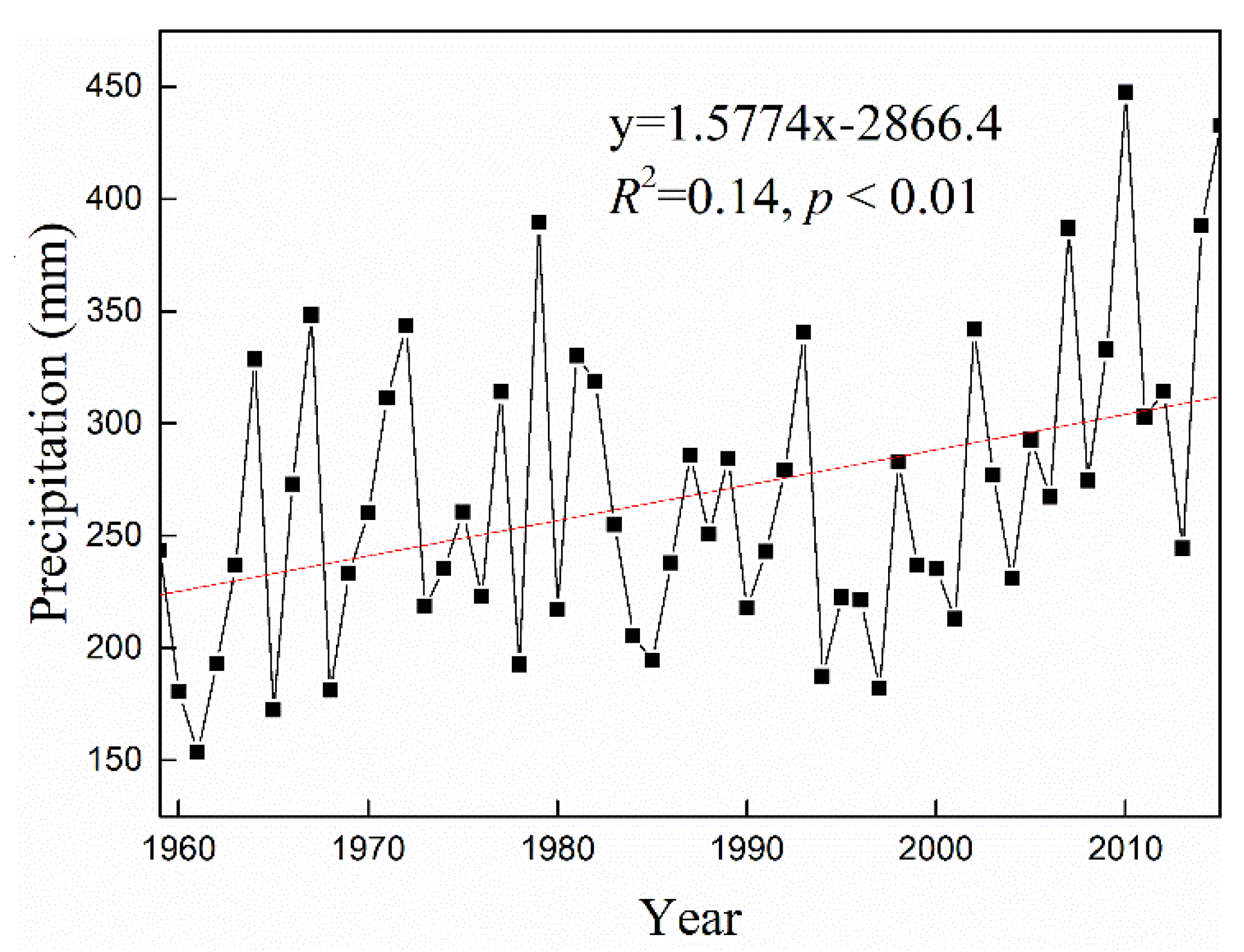 Water 10 01259 g005 Water 10 01259 g005