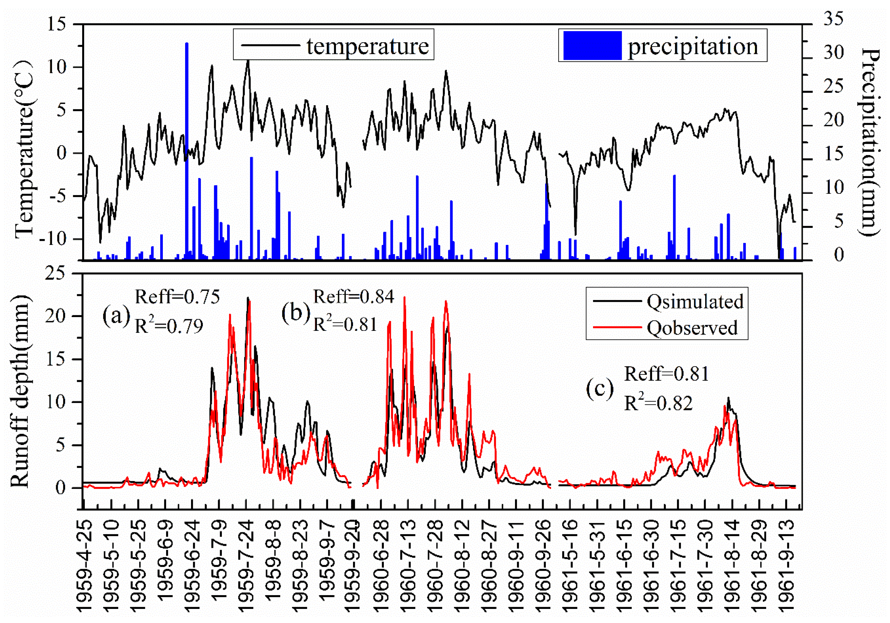 Water 10 01259 g006 Water 10 01259 g006