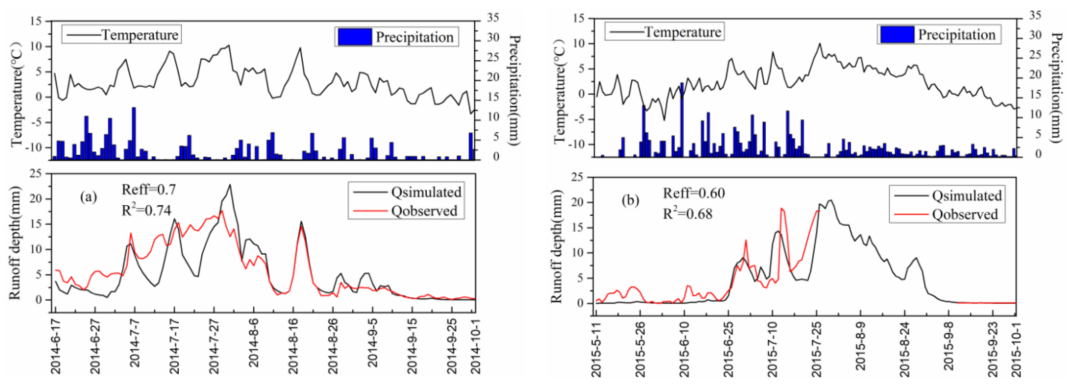 Water 10 01259 g007 Water 10 01259 g007