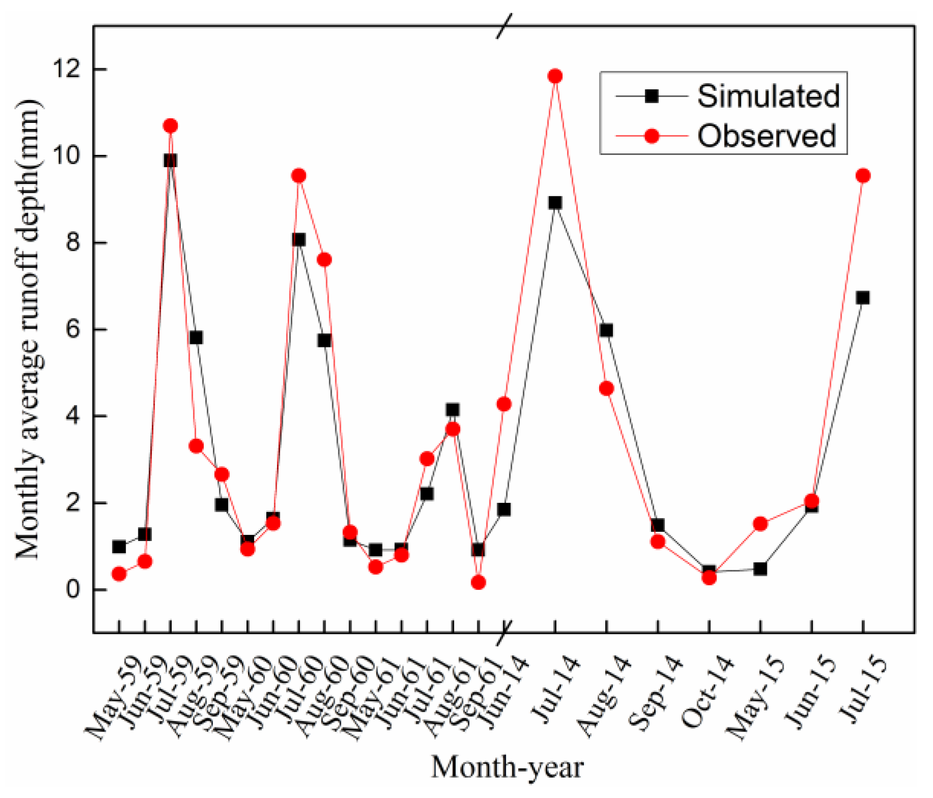Water 10 01259 g008 Water 10 01259 g008