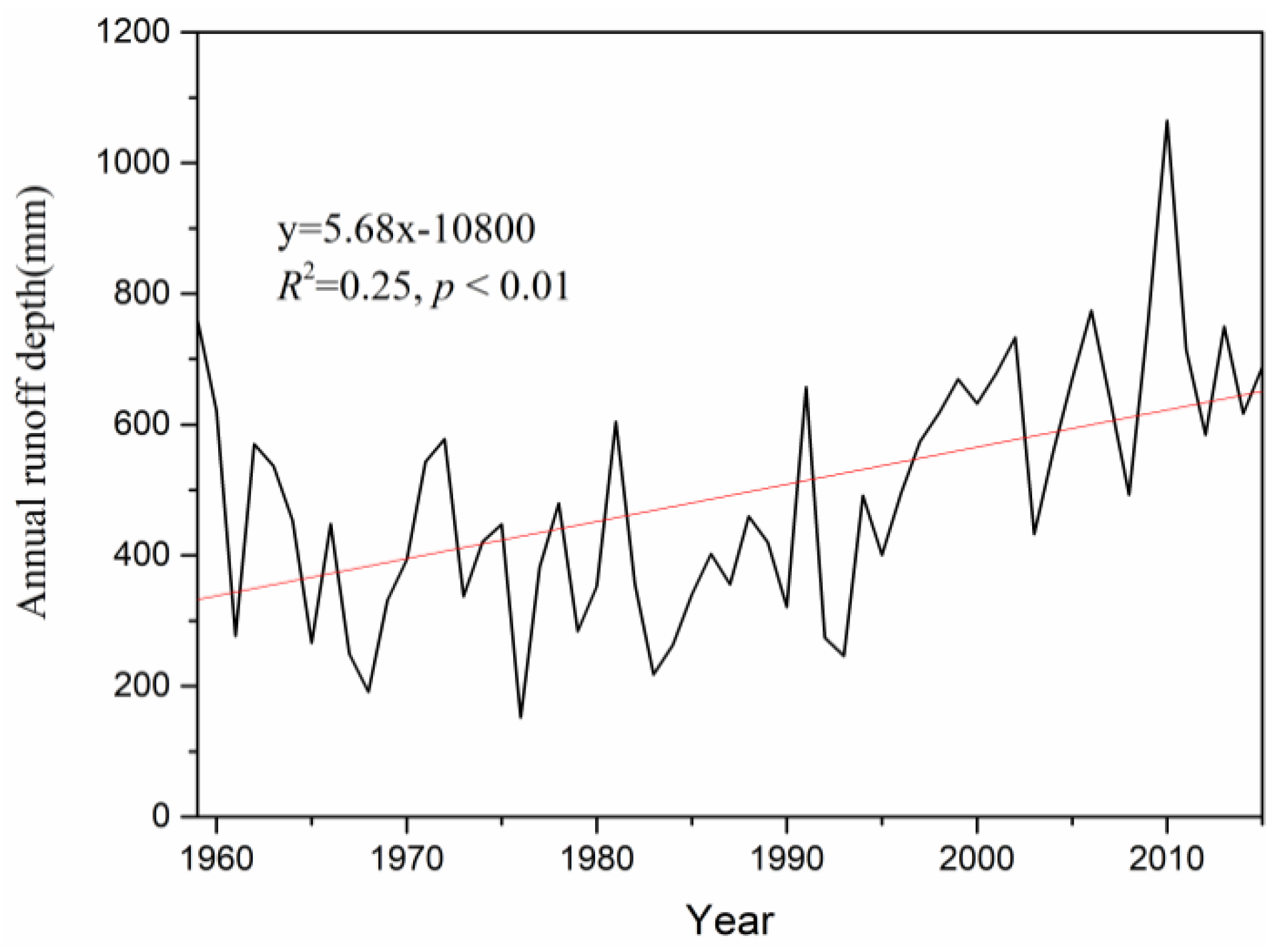 Water 10 01259 g009 Water 10 01259 g009