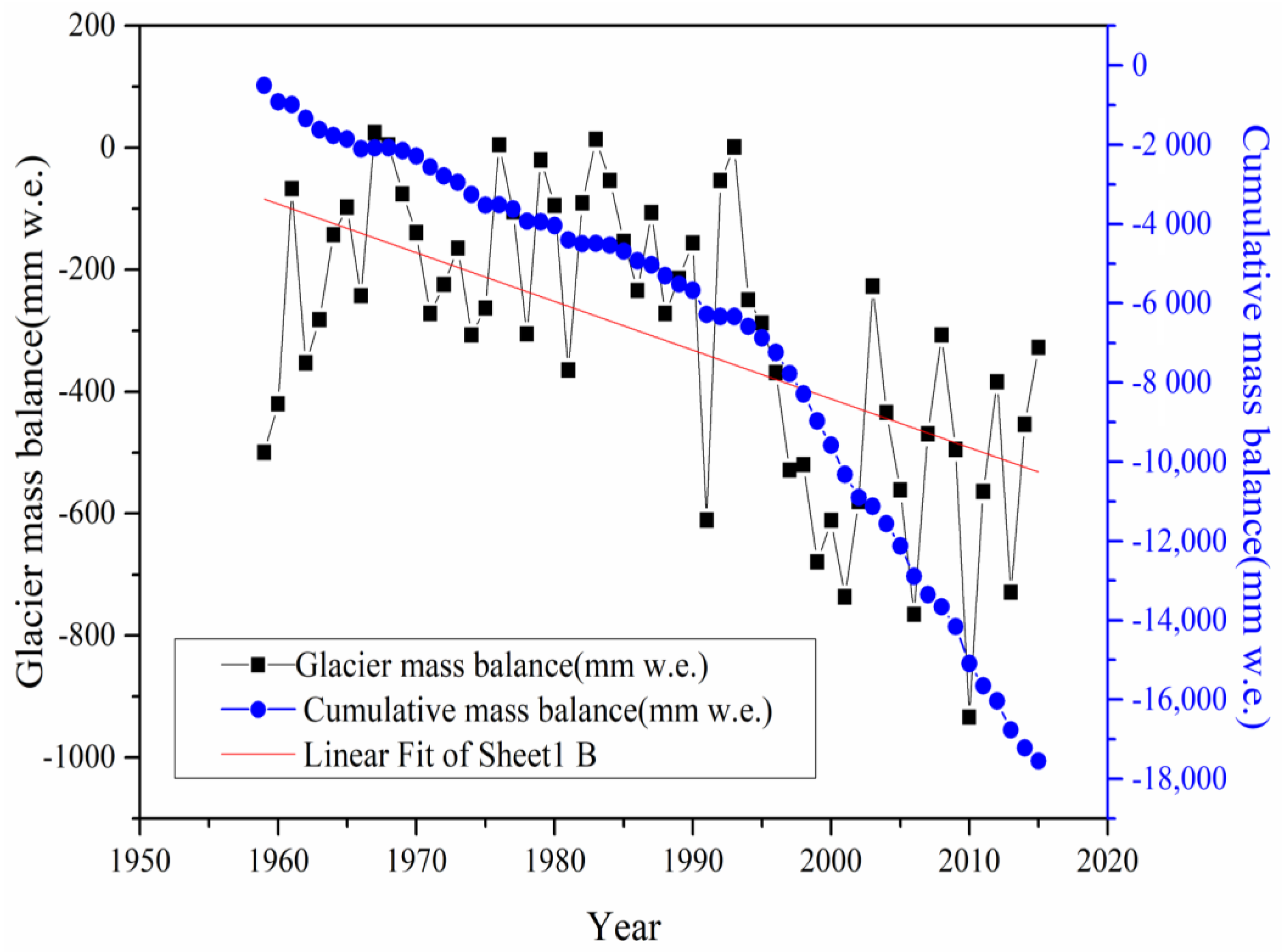 Water 10 01259 g010 Water 10 01259 g010