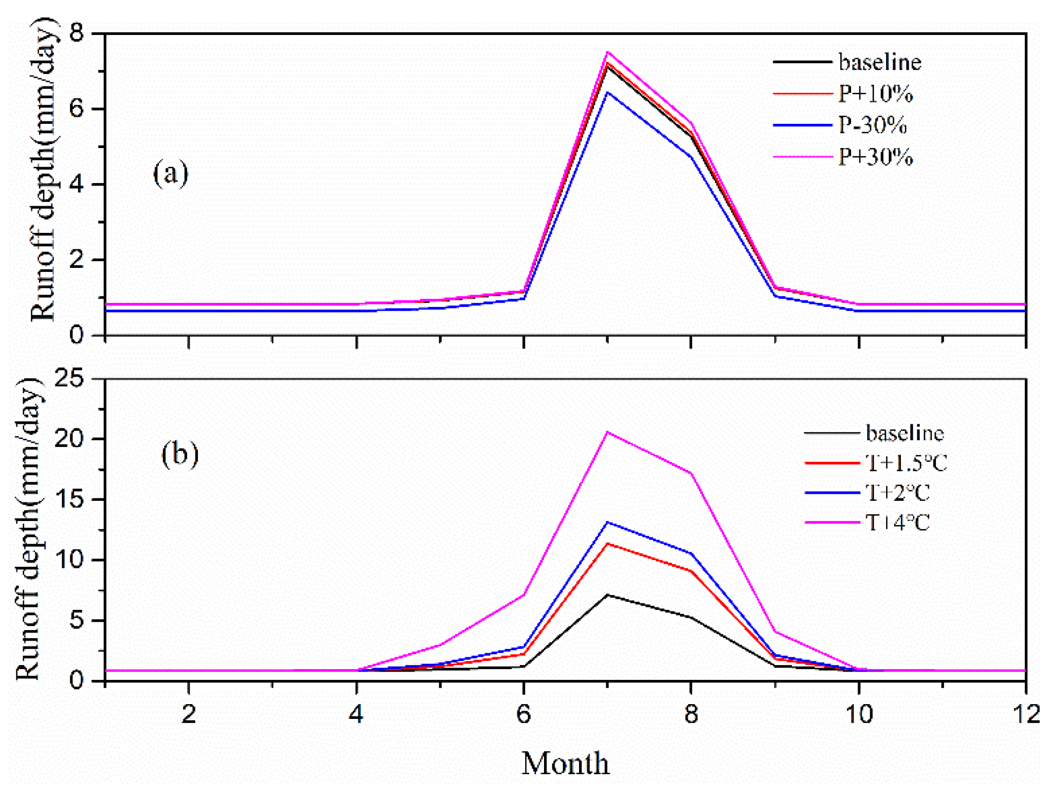 Water 10 01259 g012 Water 10 01259 g012