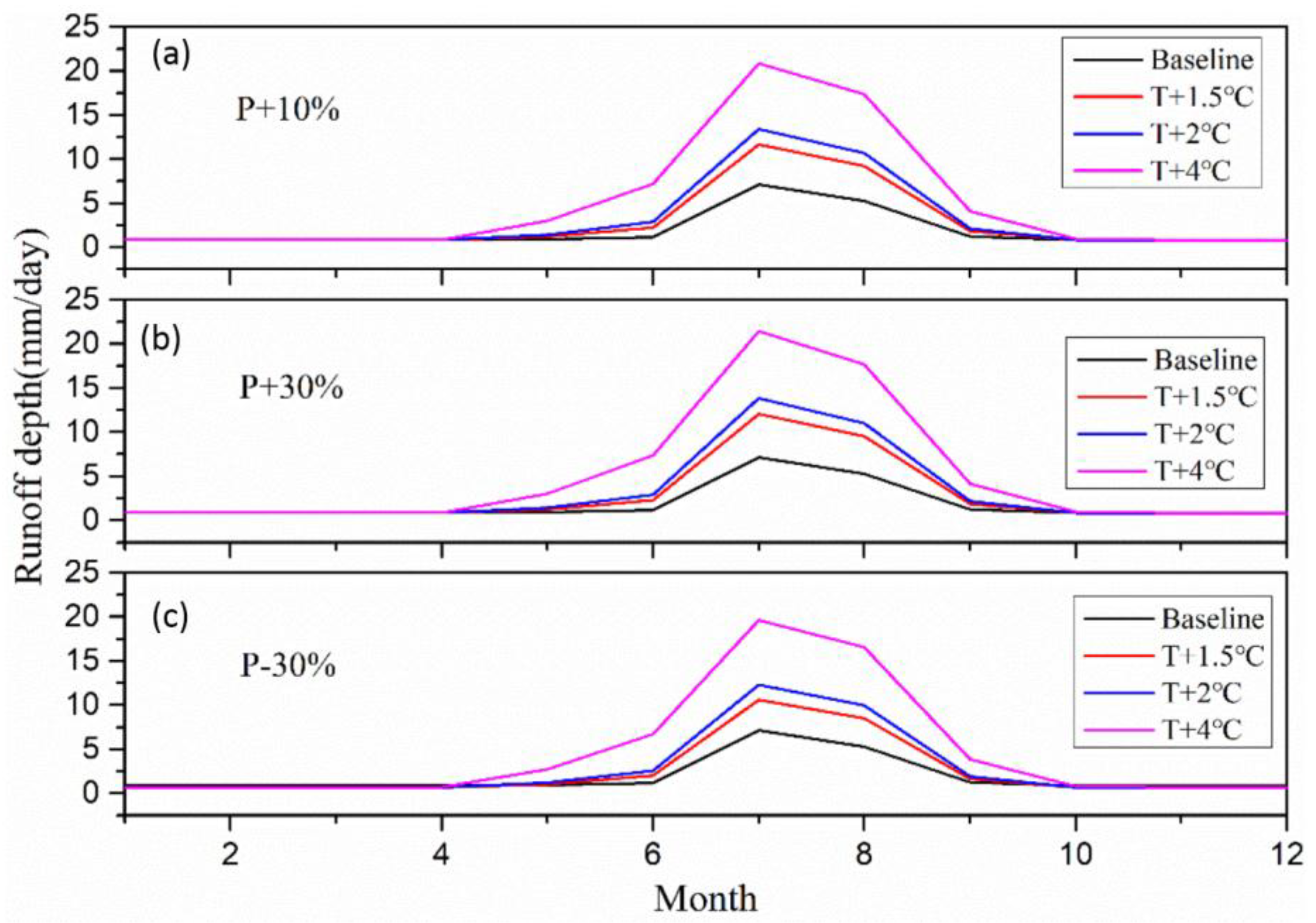 Water 10 01259 g013 Water 10 01259 g013