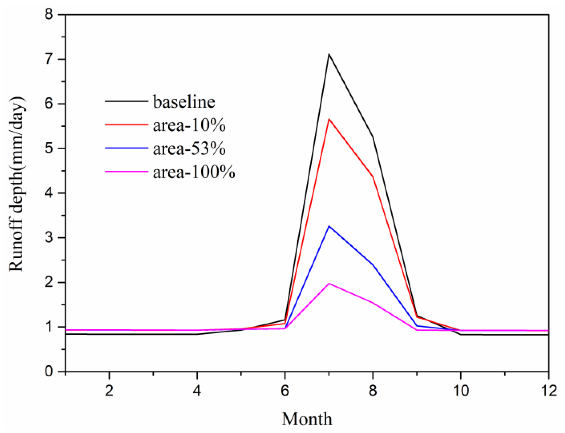 Water 10 01259 g014 Water 10 01259 g014