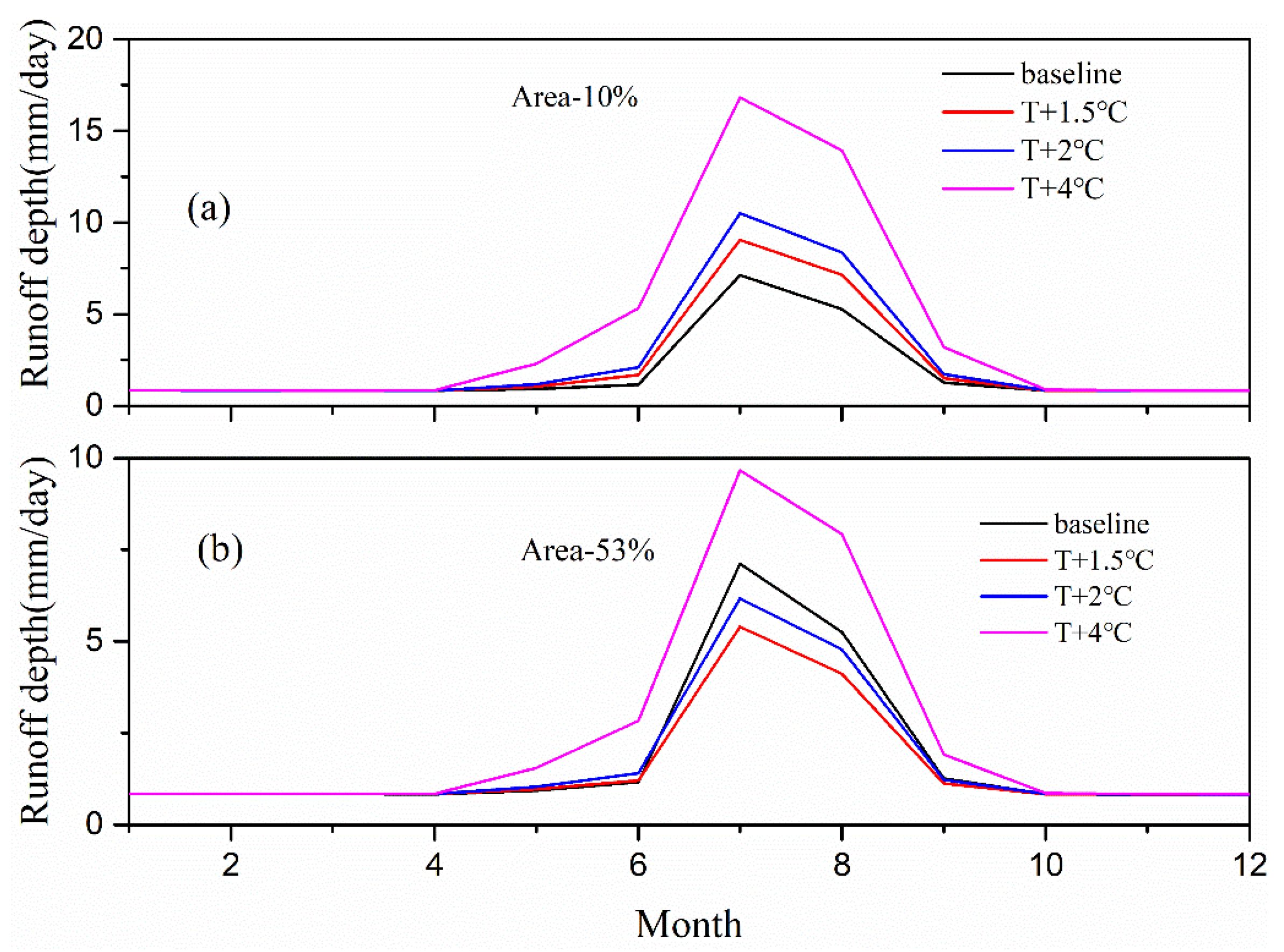 Water 10 01259 g015 Water 10 01259 g015