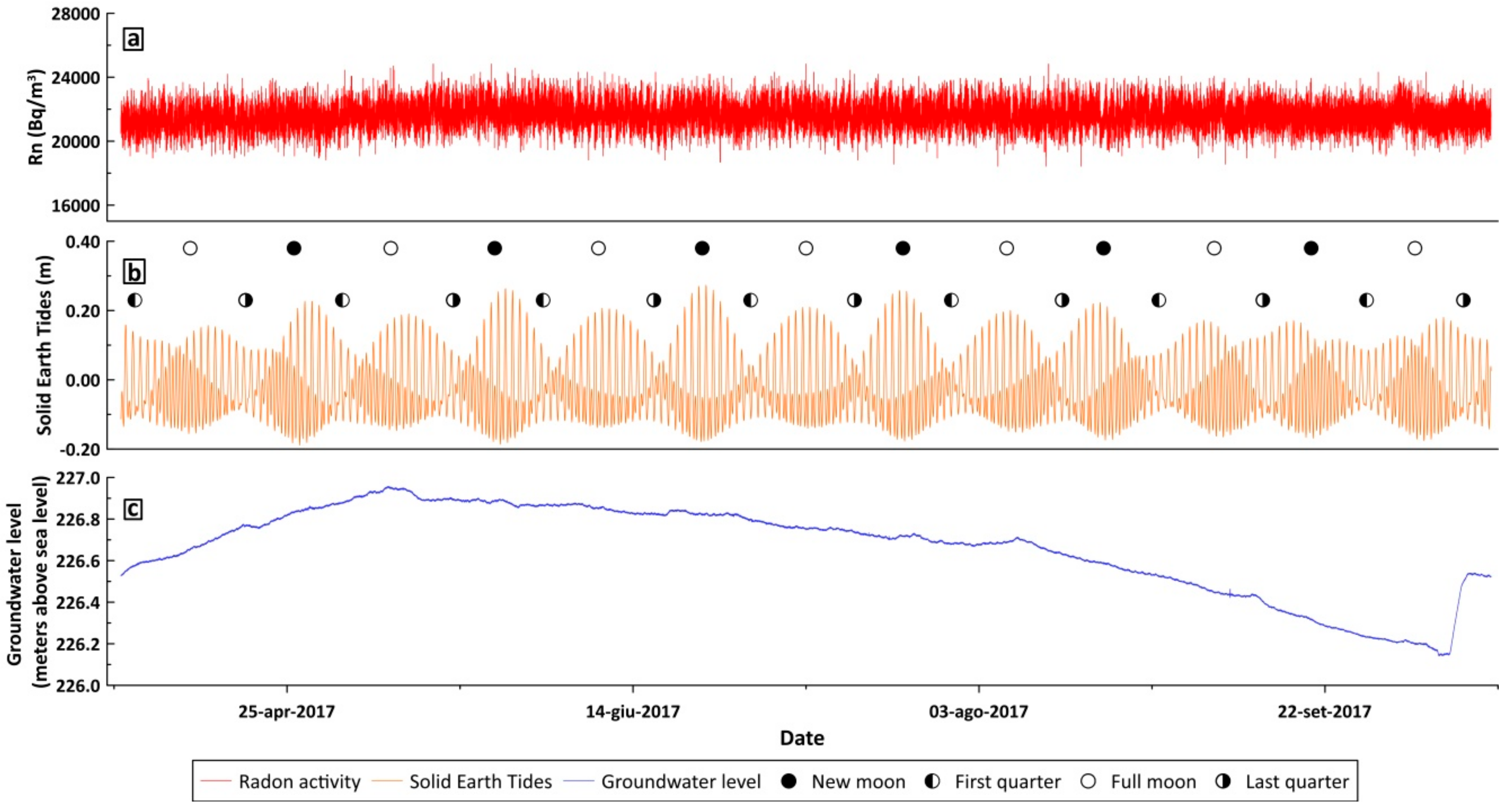 Water 10 01276 g002 Water 10 01276 g002