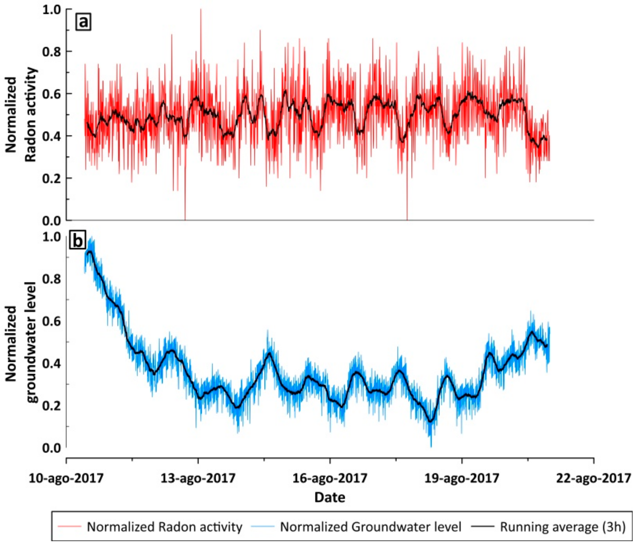 Water 10 01276 g003 Water 10 01276 g003