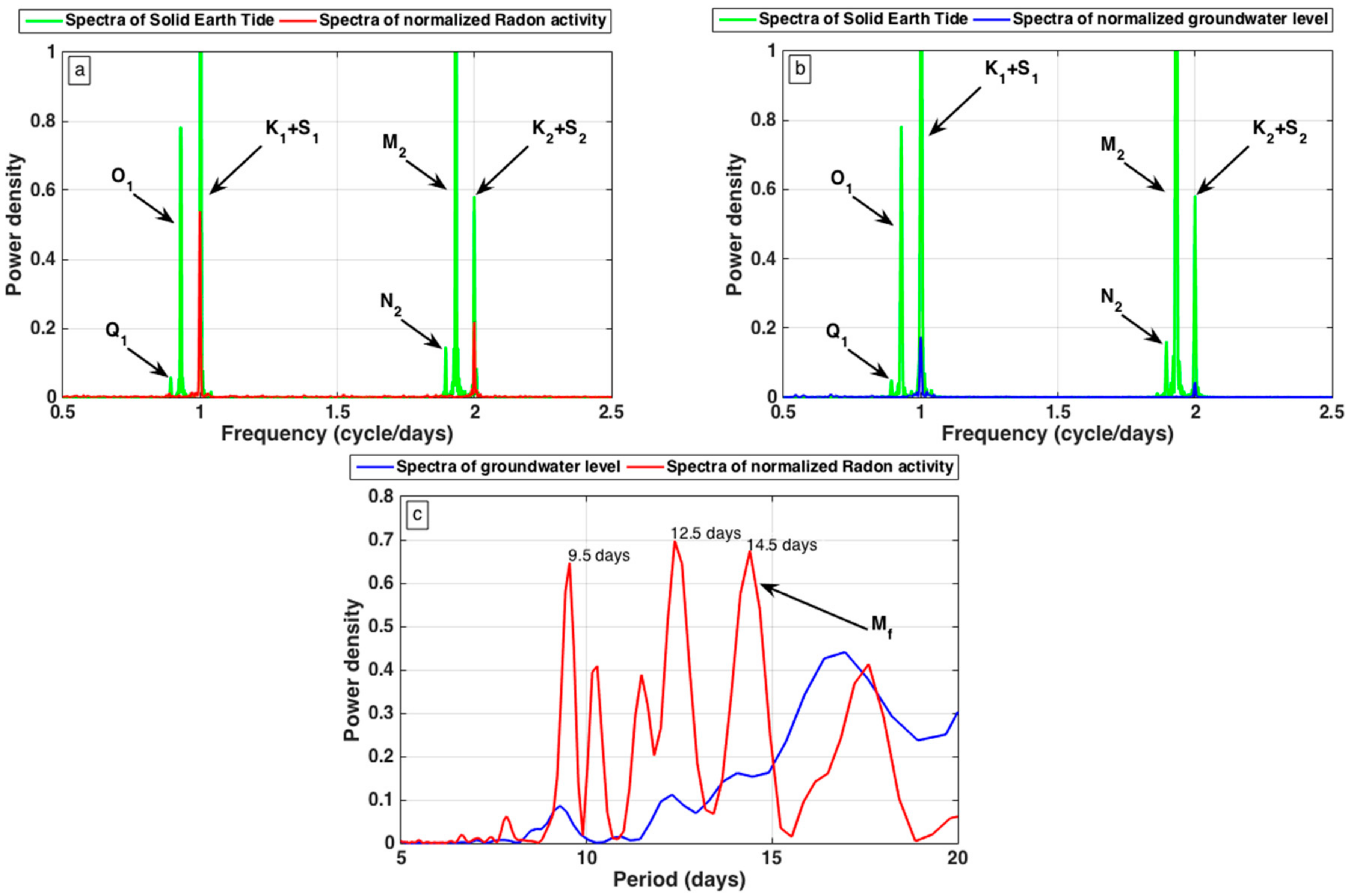 Water 10 01276 g004 Water 10 01276 g004