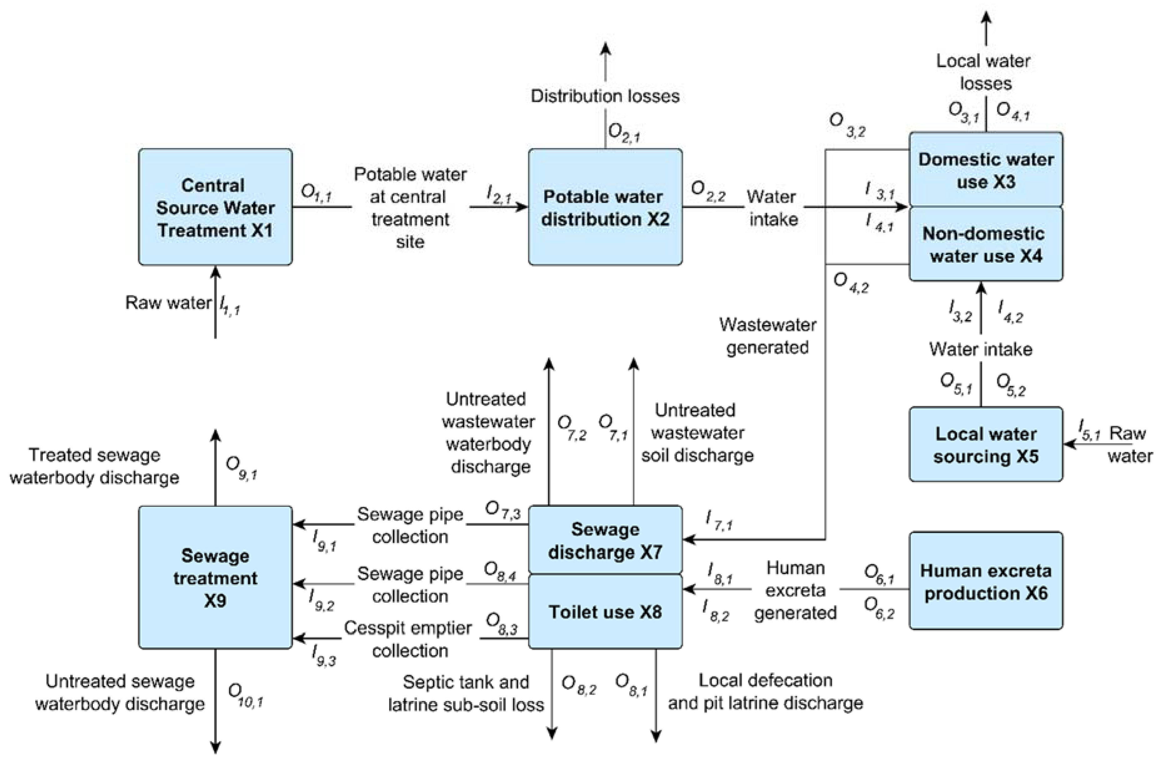 Water 10 01278 g001 Water 10 01278 g001