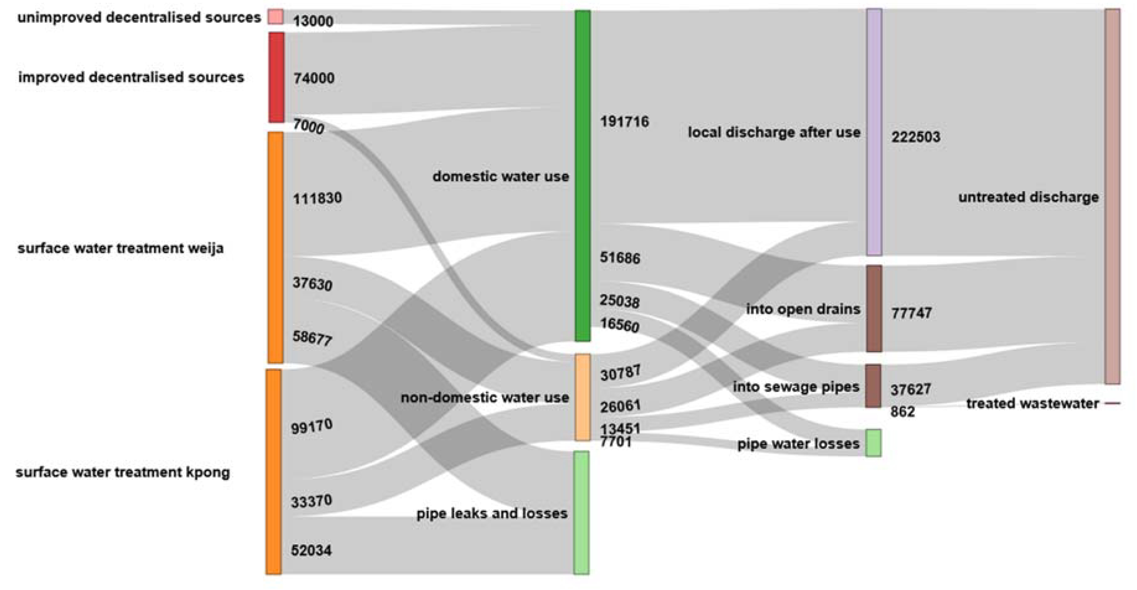 Water 10 01278 g004 Water 10 01278 g004