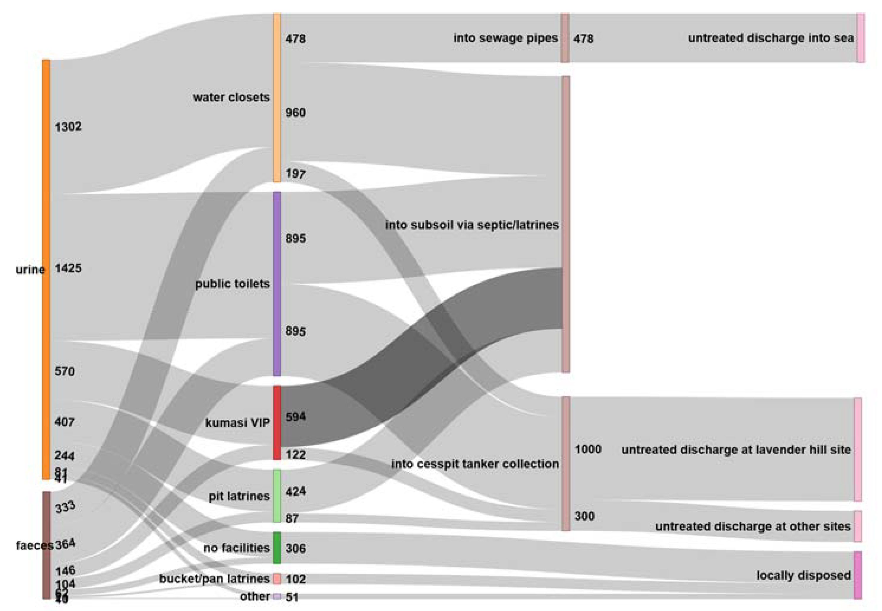 Water 10 01278 g005 Water 10 01278 g005