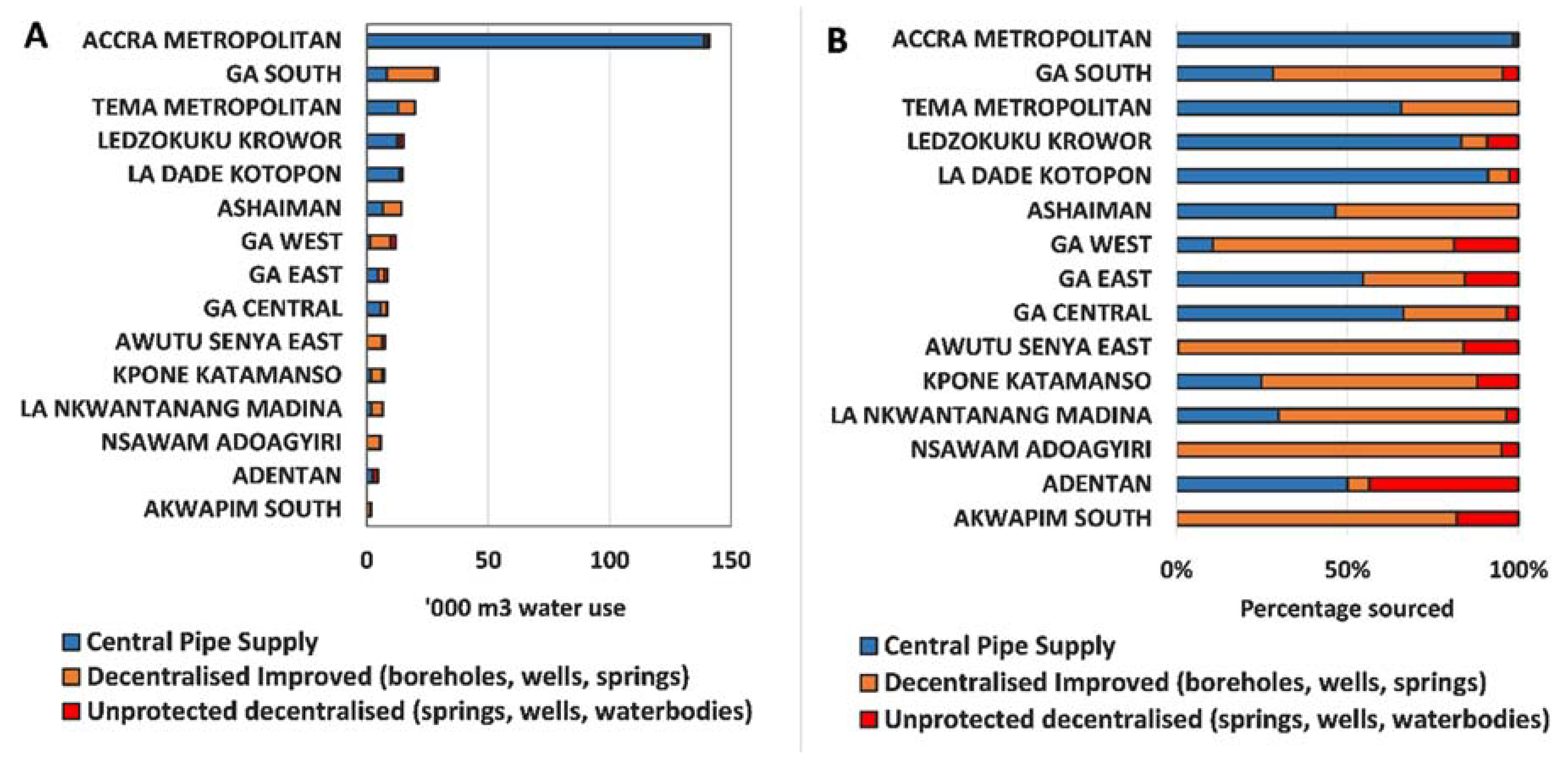 Water 10 01278 g007 Water 10 01278 g007