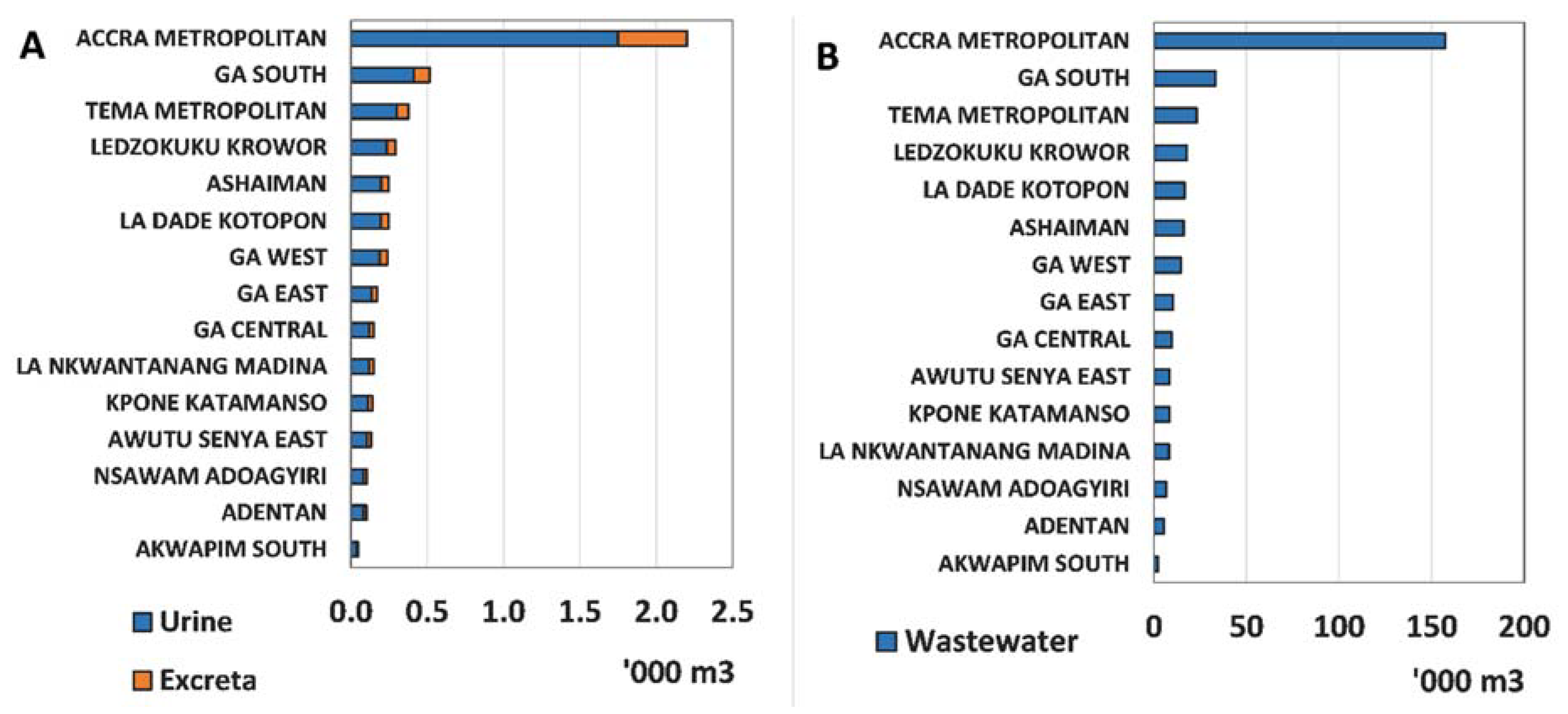 Water 10 01278 g008 Water 10 01278 g008