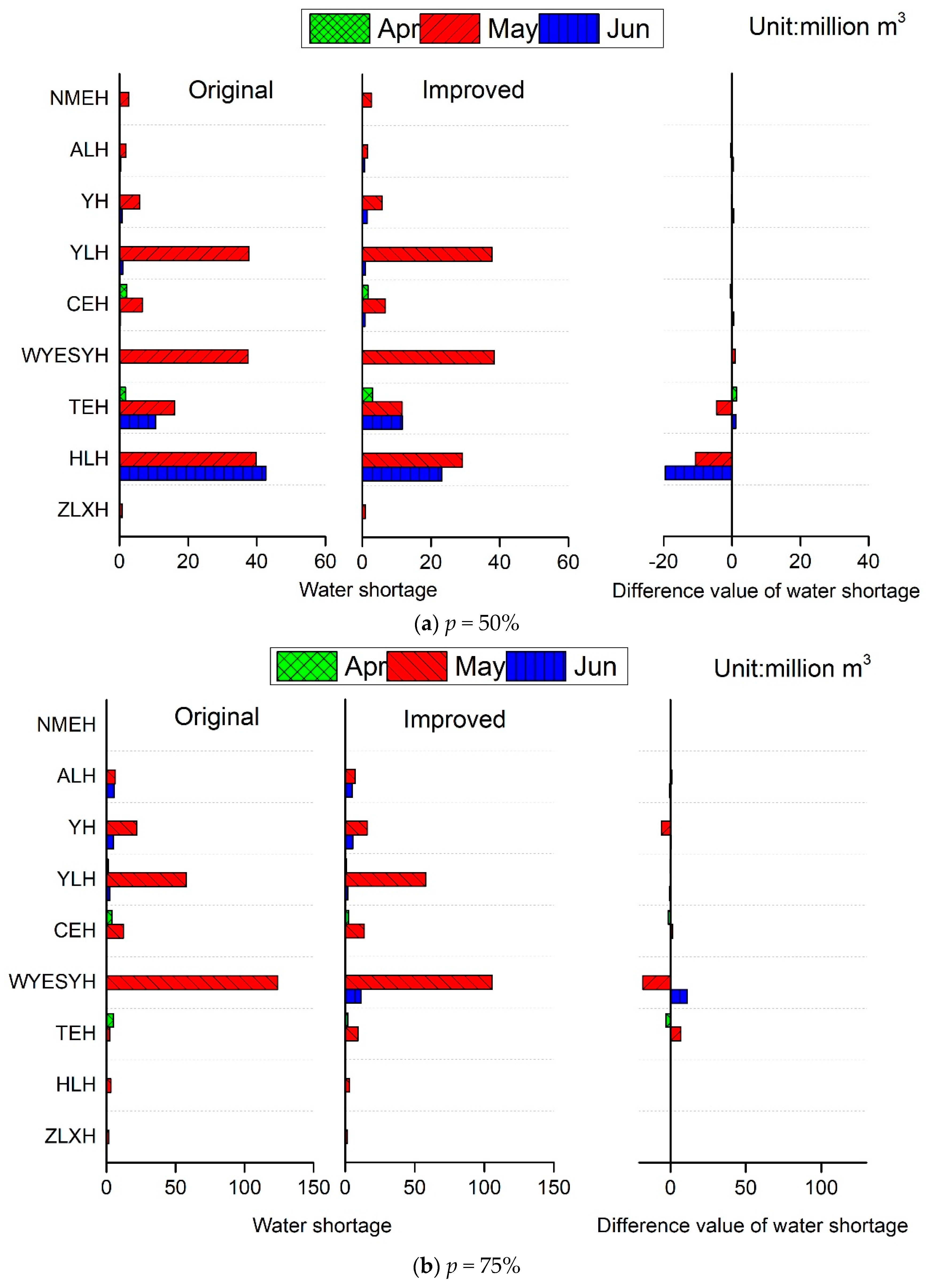 Water 10 01289 g005a