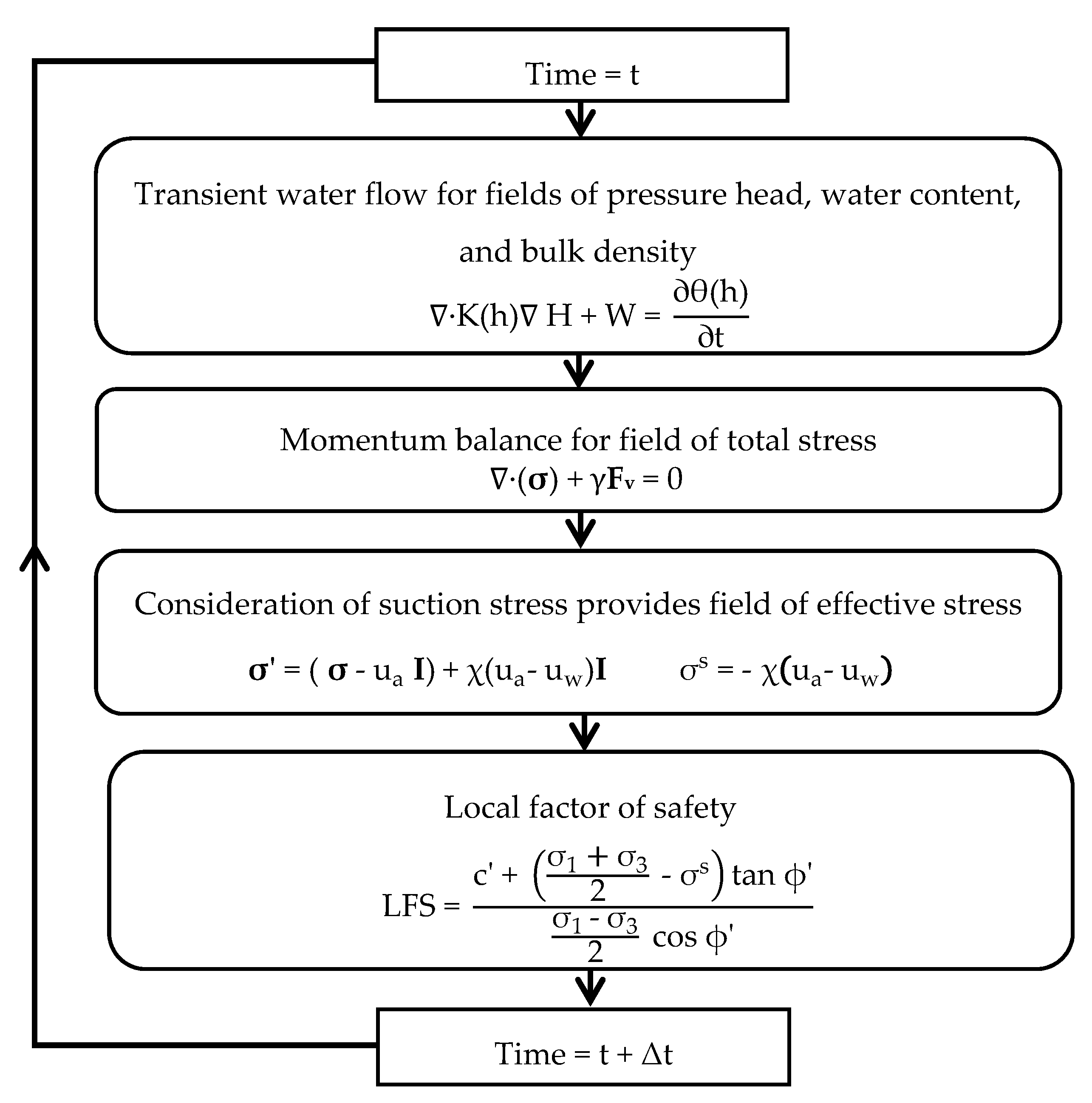 Water 10 01290 g001 Water 10 01290 g001