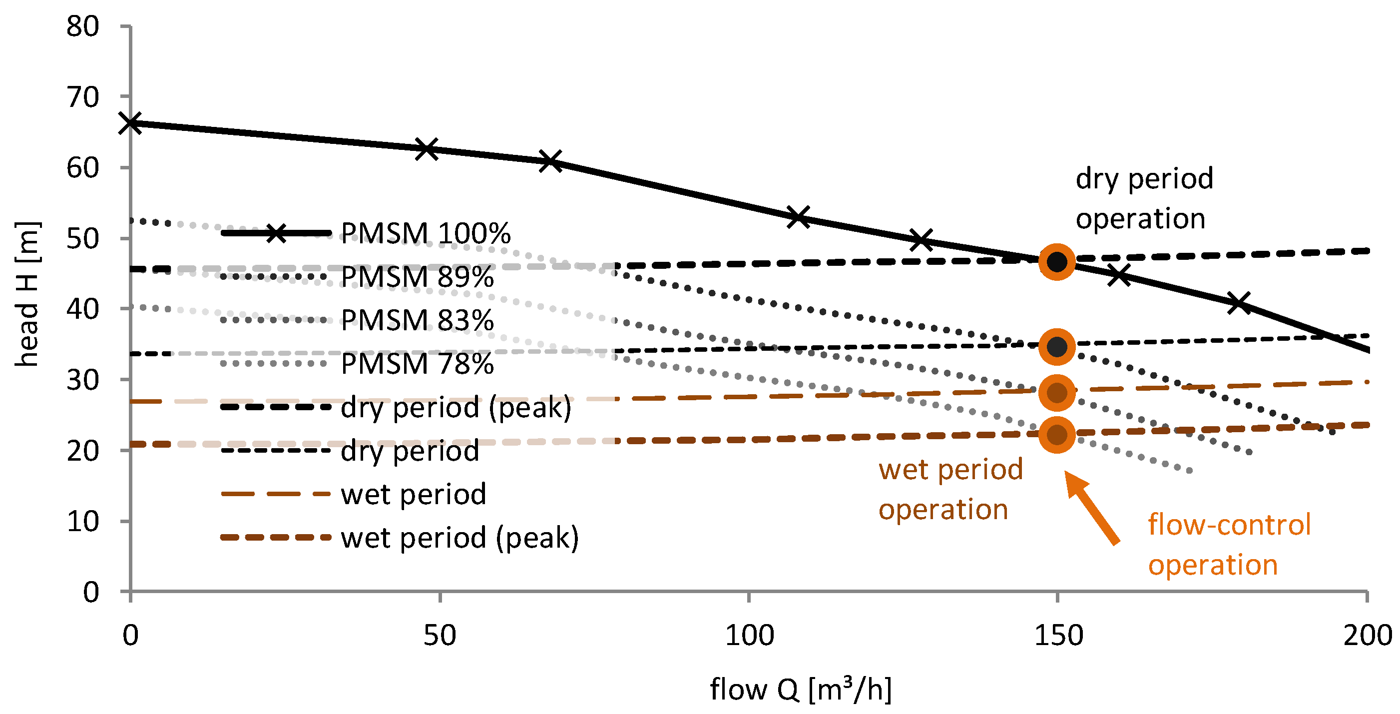 Water 10 01310 g007