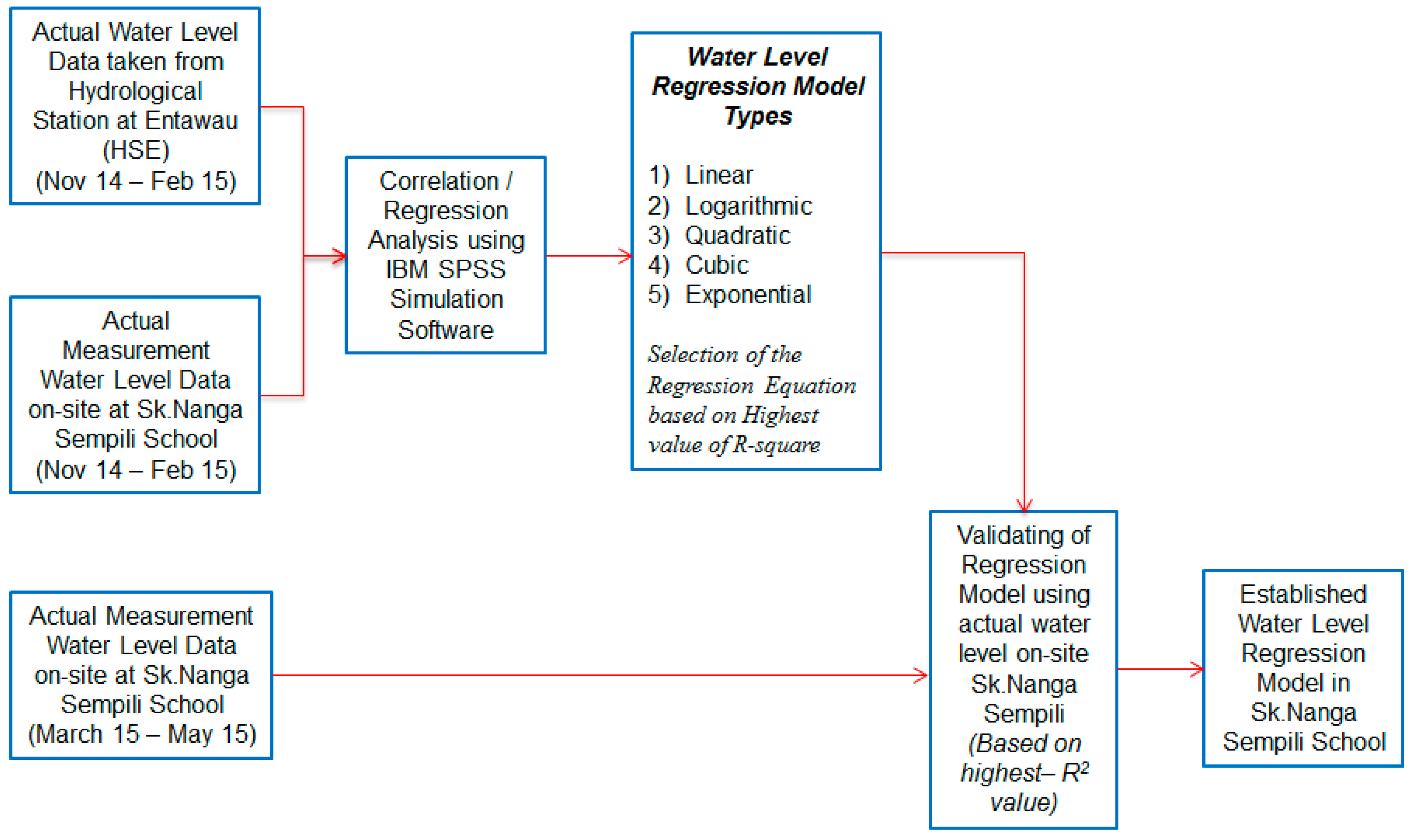 Water 10 01330 g002