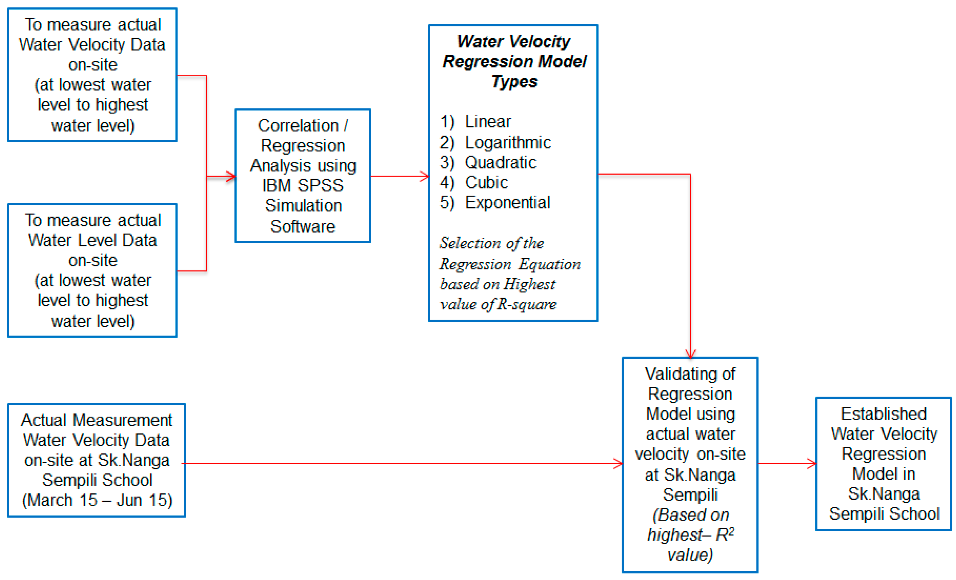 Water 10 01330 g003