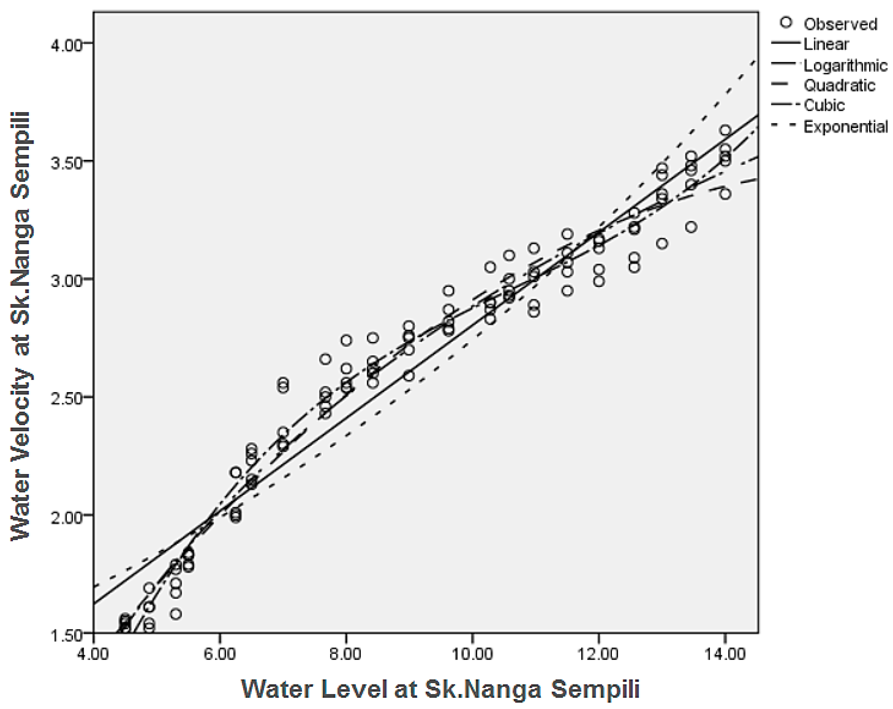 Water 10 01330 g009