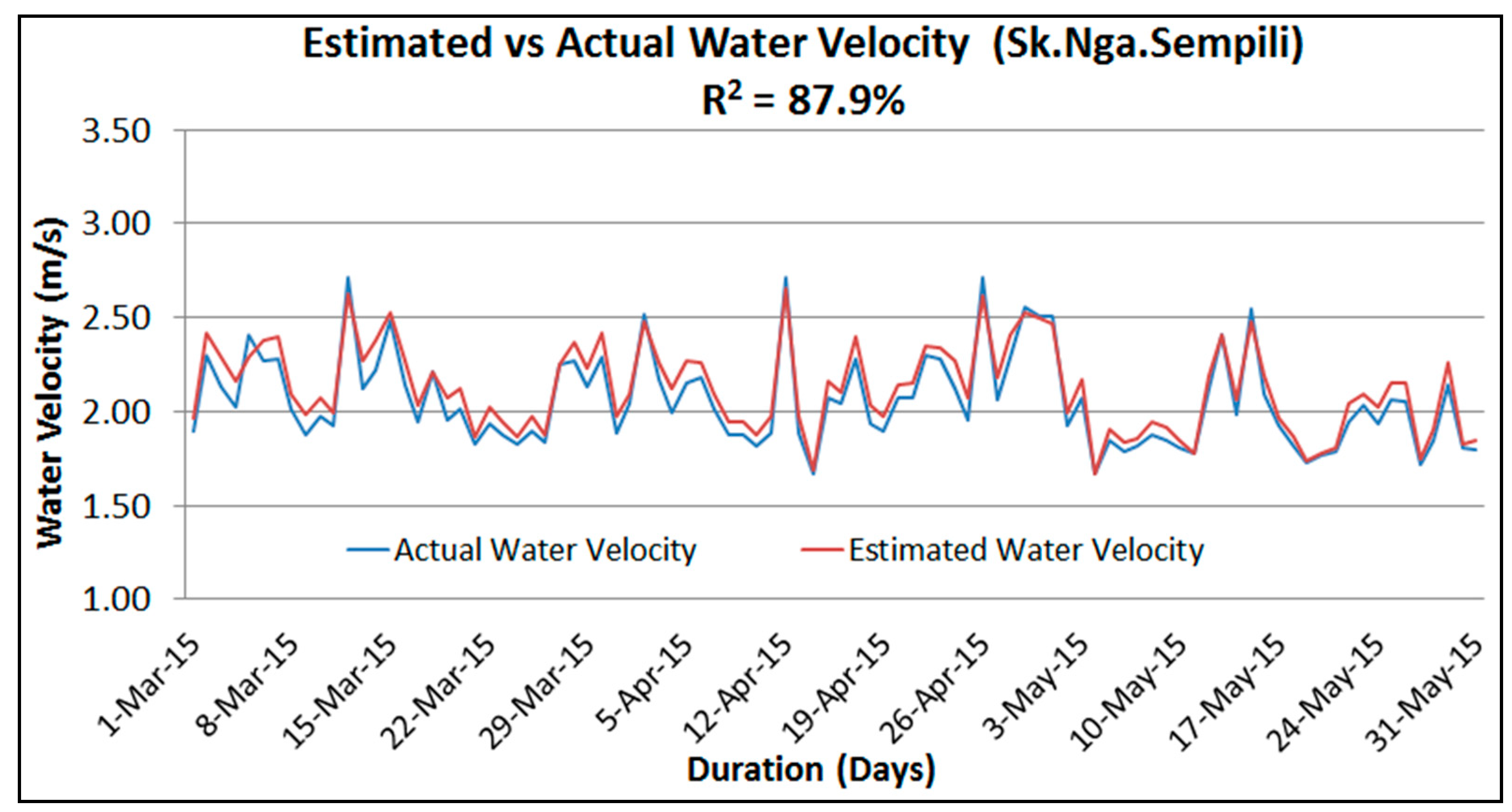 Water 10 01330 g010