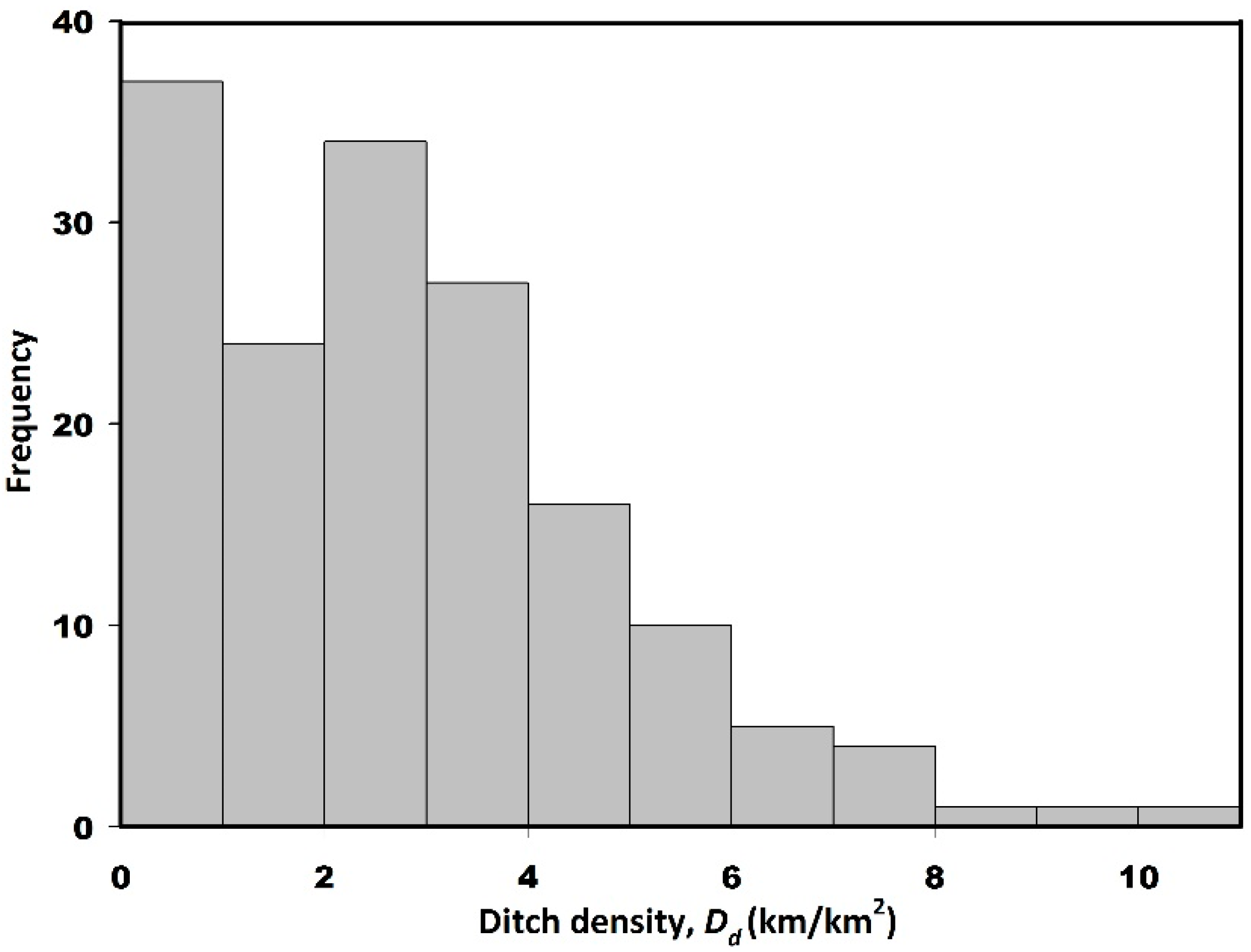 Water 10 01364 g003 Water 10 01364 g003