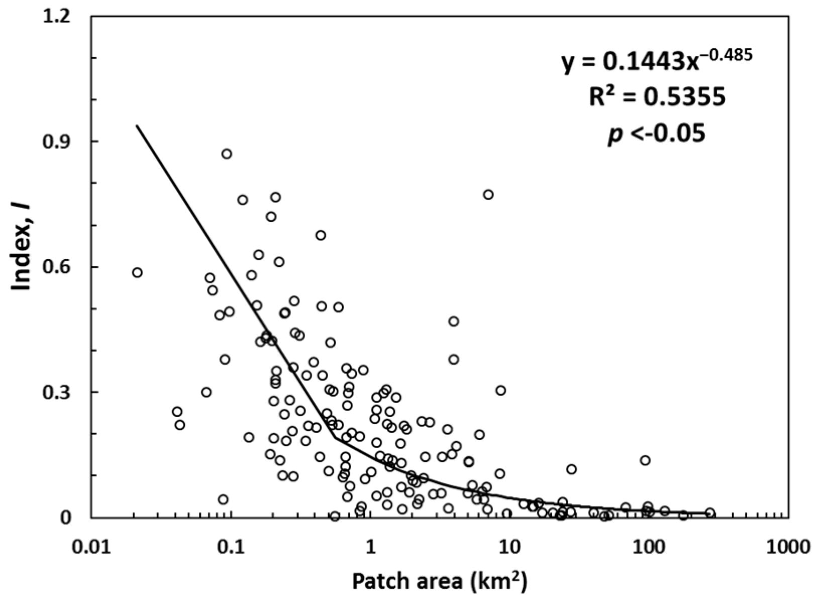 Water 10 01364 g006 Water 10 01364 g006