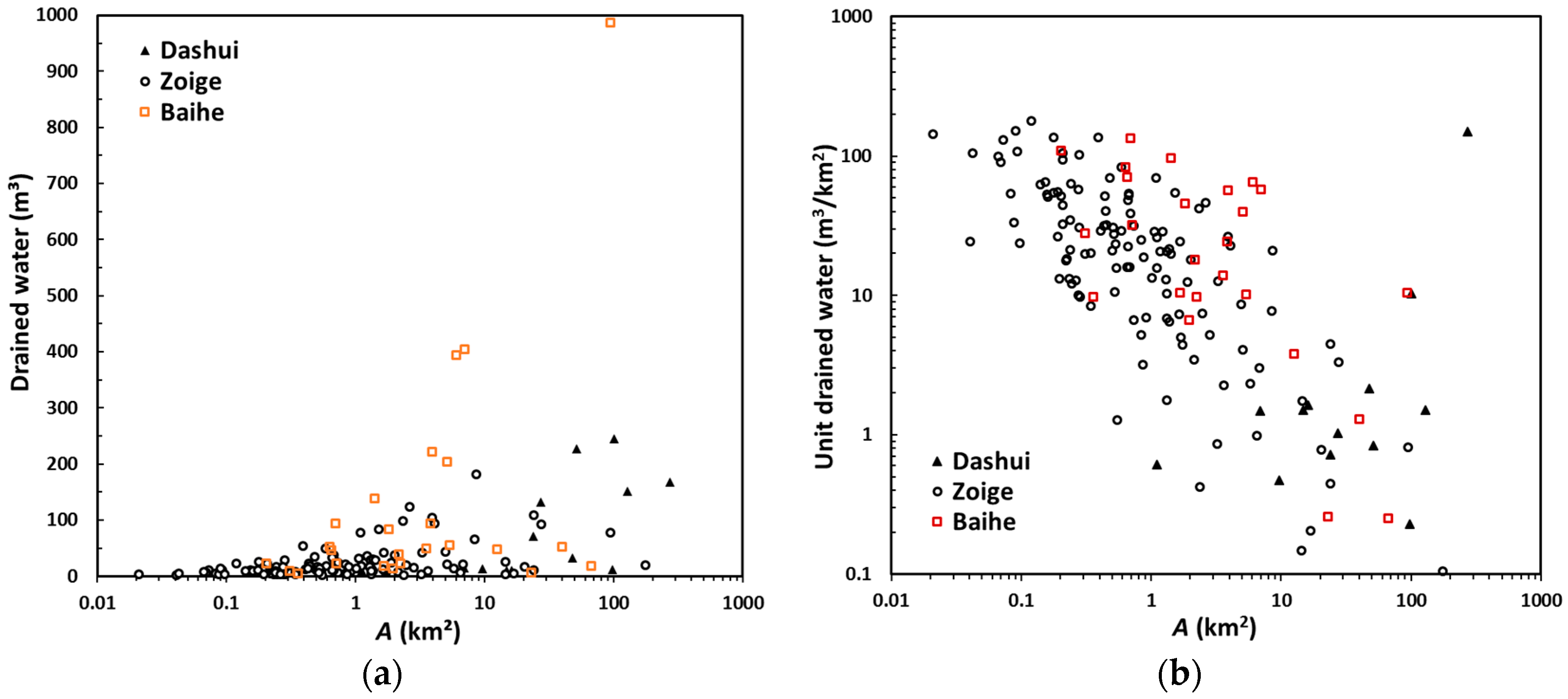 Water 10 01364 g007 Water 10 01364 g007