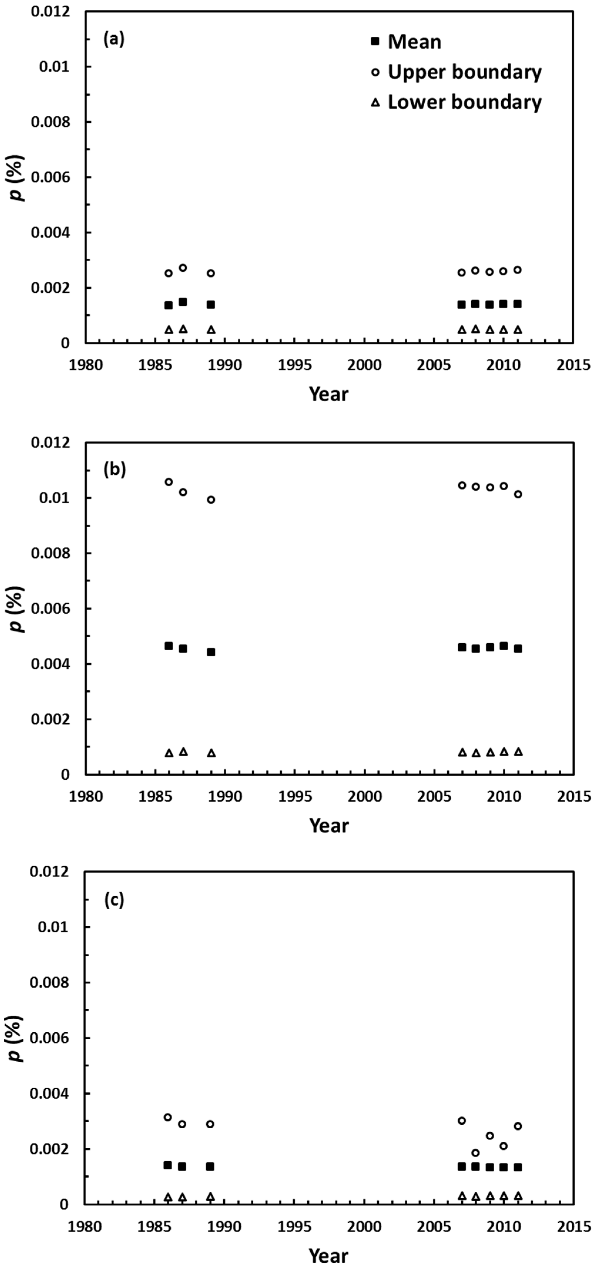 Water 10 01364 g008 Water 10 01364 g008