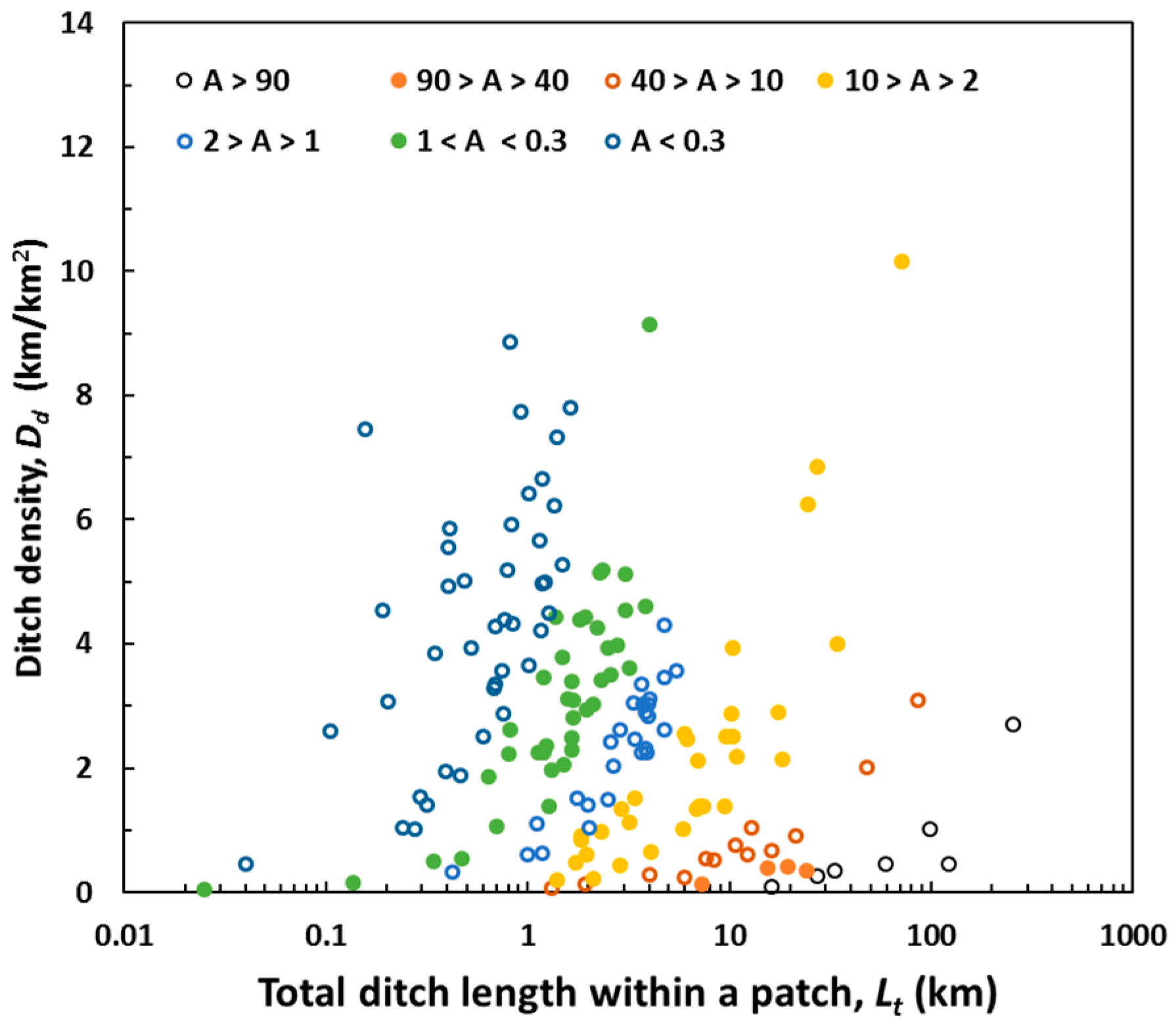 Water 10 01364 g009 Water 10 01364 g009