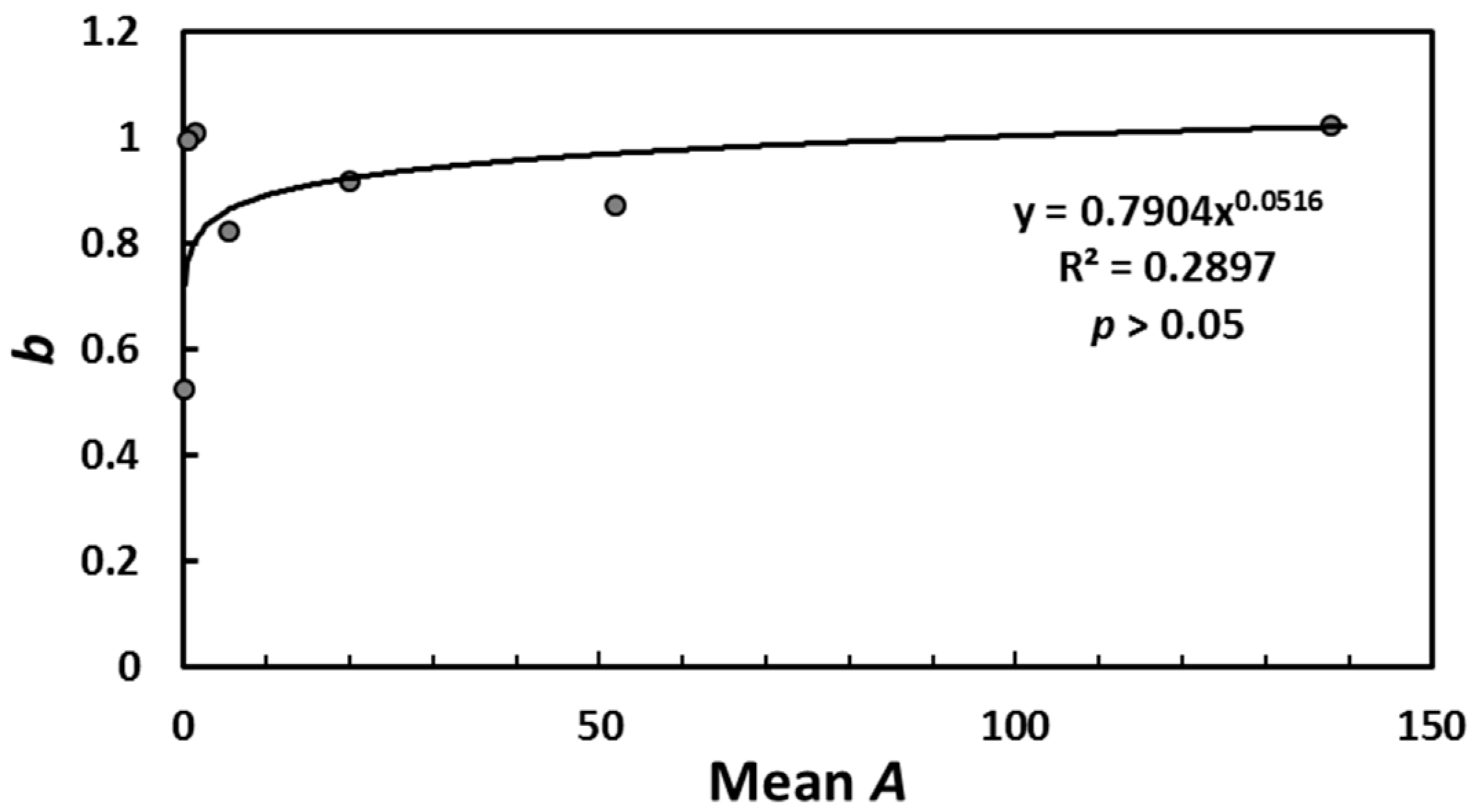 Water 10 01364 g010 Water 10 01364 g010