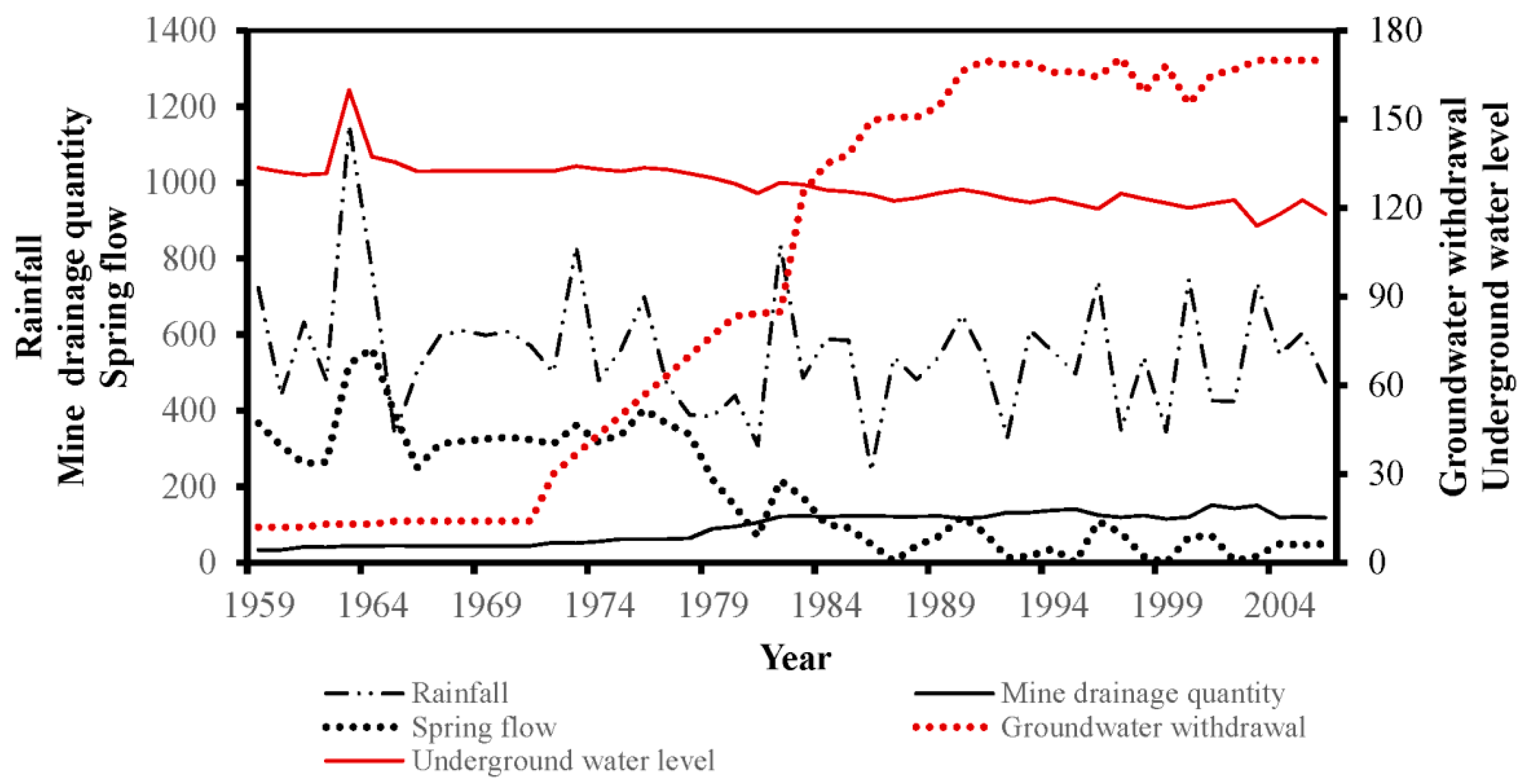 Water 10 01409 g002 Water 10 01409 g002