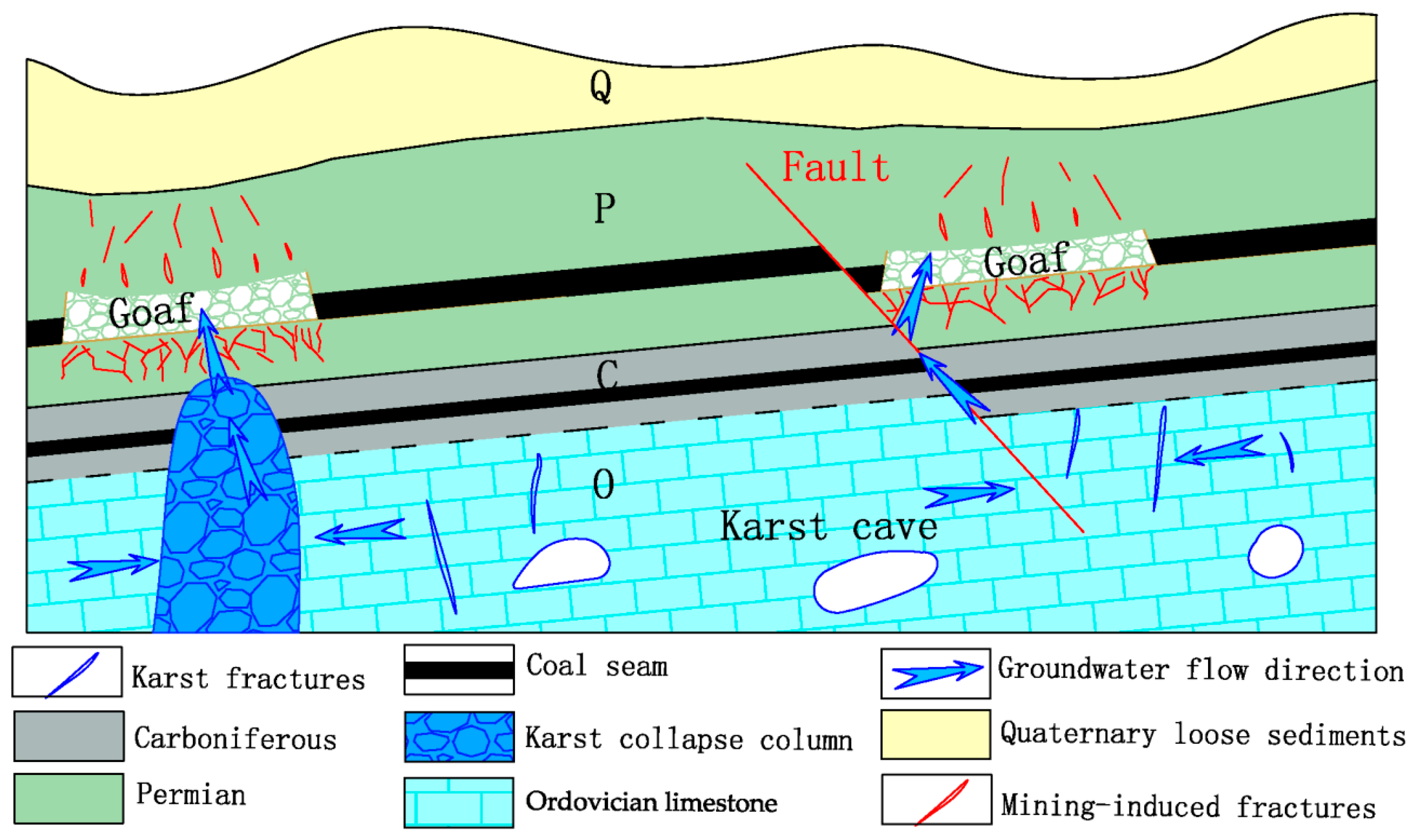 Water 10 01409 g003 Water 10 01409 g003