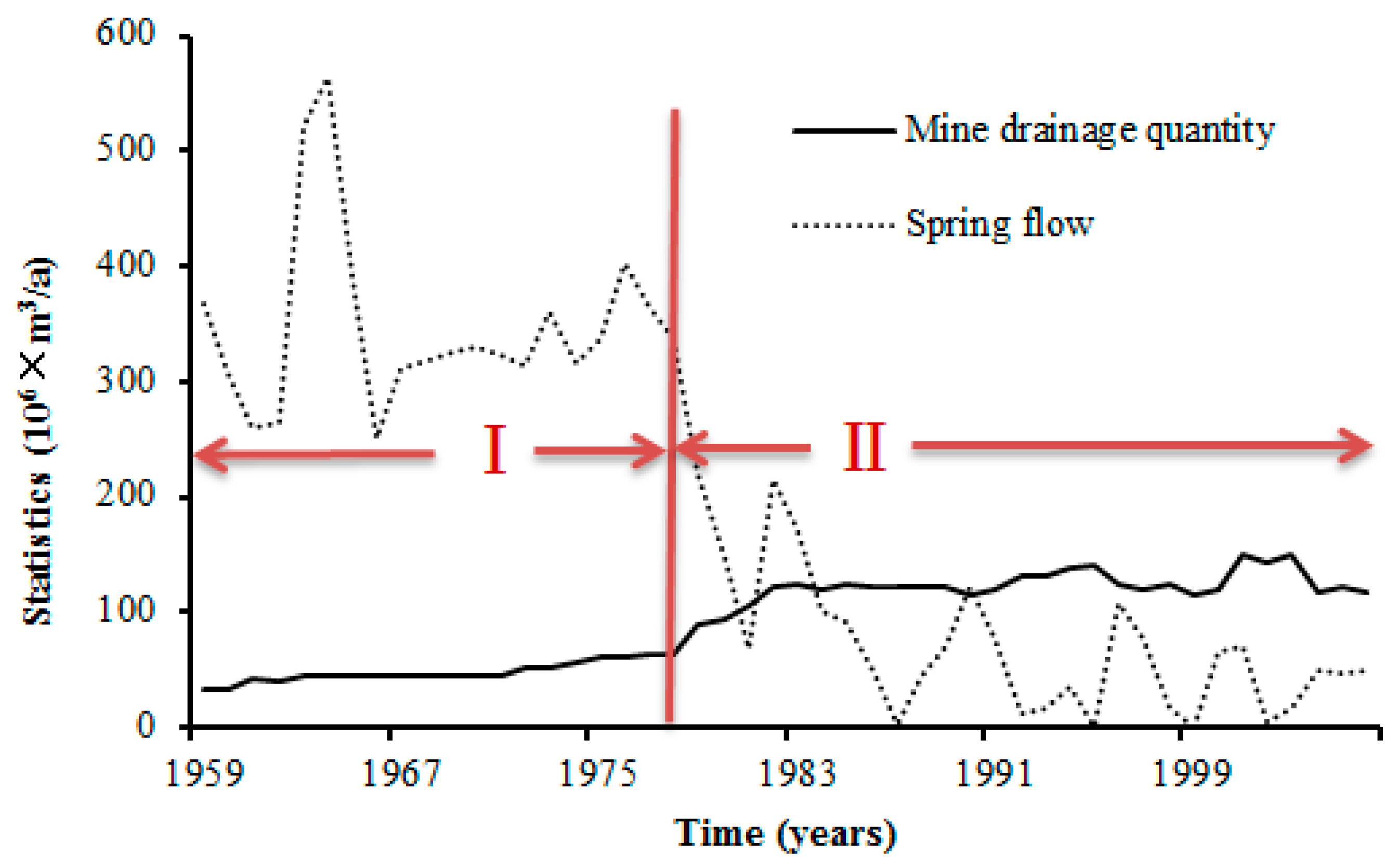 Water 10 01409 g004 Water 10 01409 g004