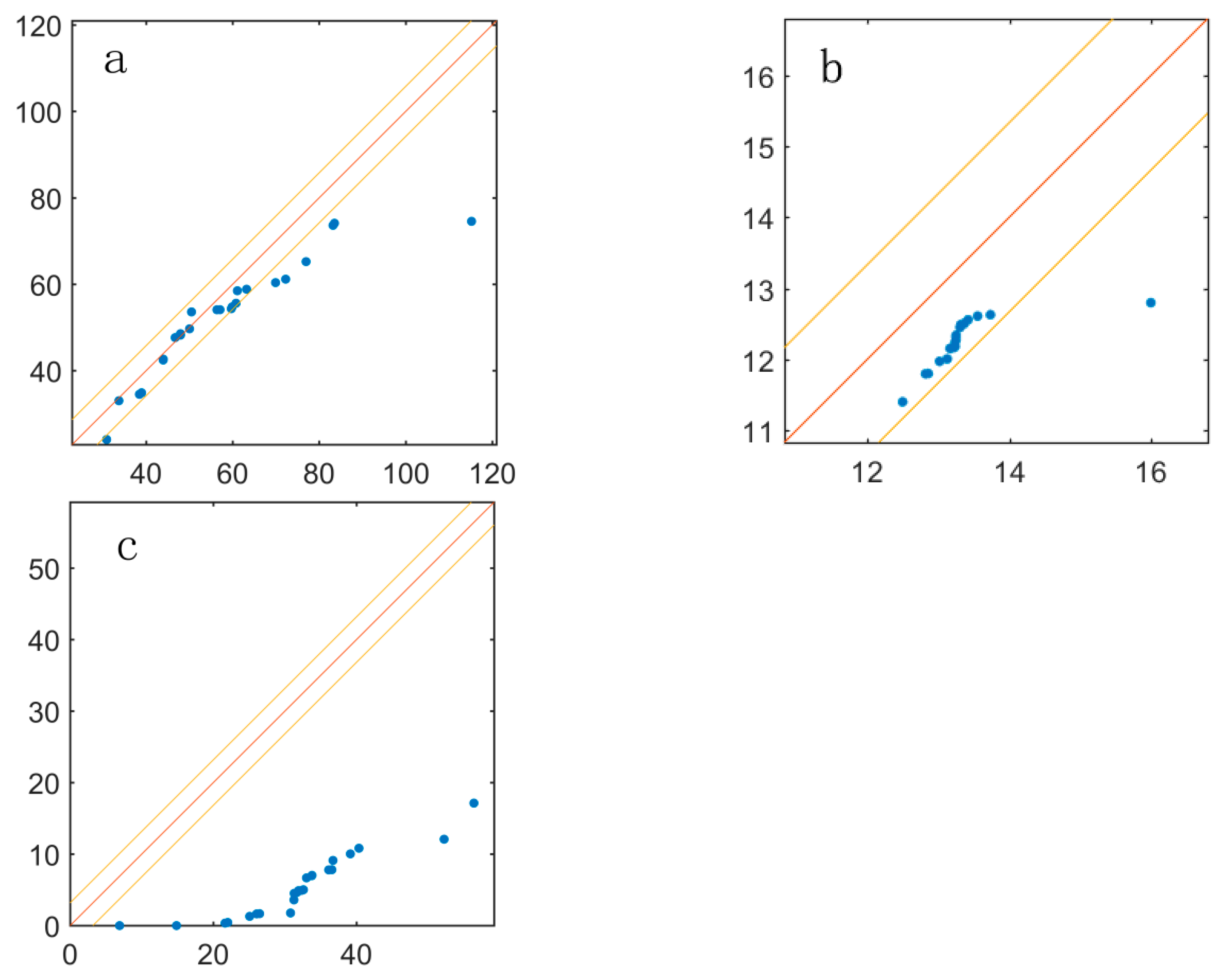 Water 10 01409 g005 Water 10 01409 g005