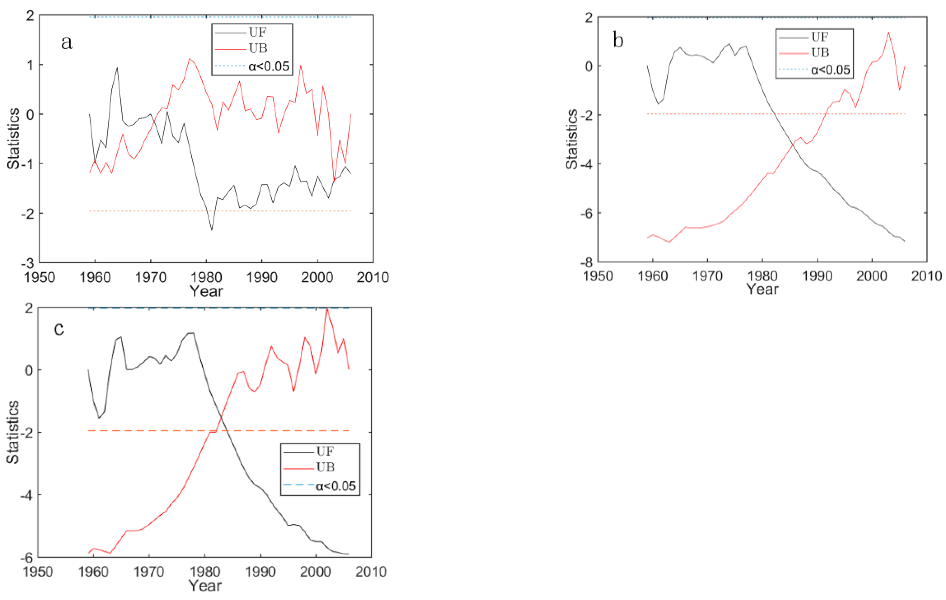Water 10 01409 g006 Water 10 01409 g006