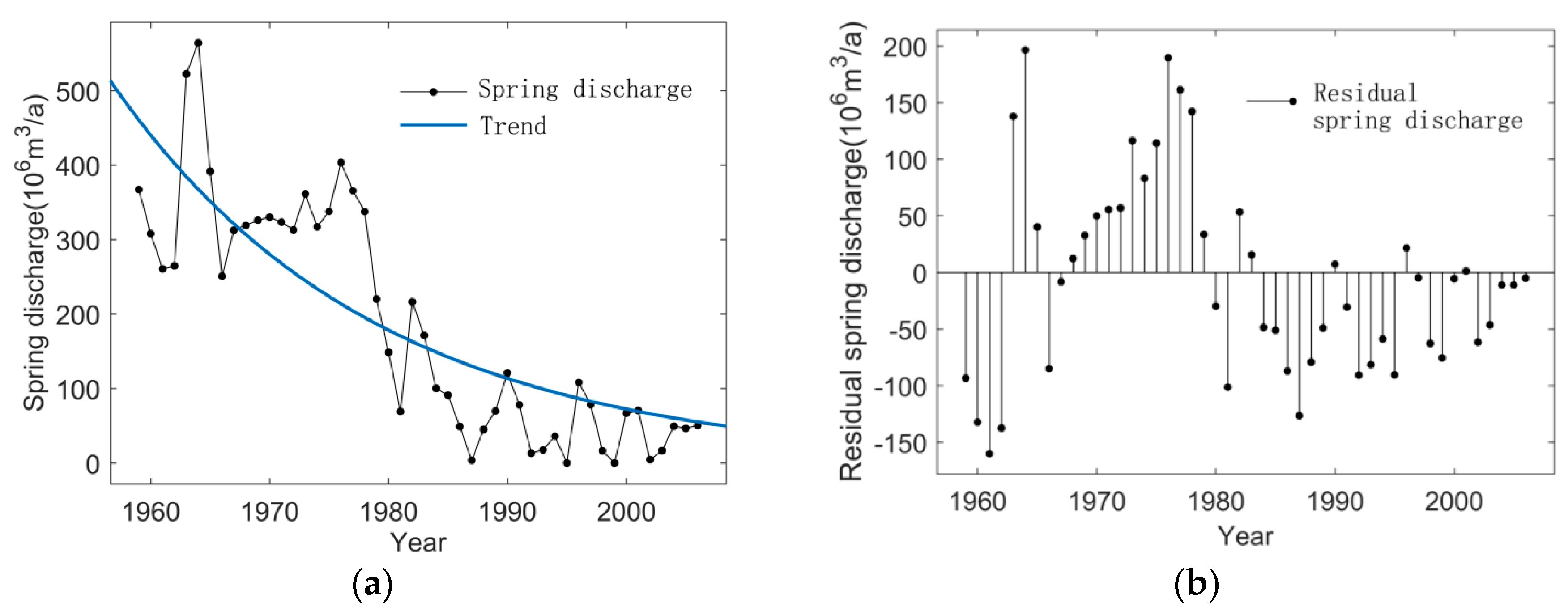 Water 10 01409 g007 Water 10 01409 g007