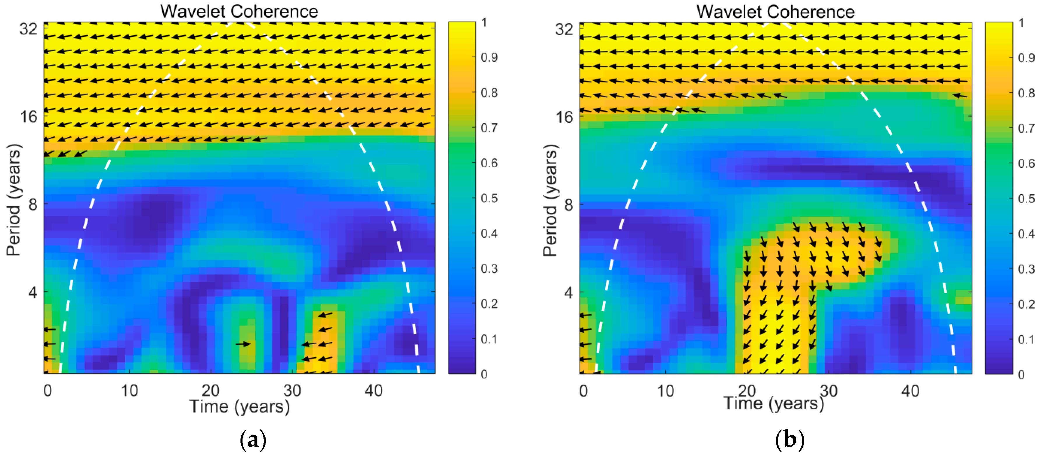 Water 10 01409 g008 Water 10 01409 g008